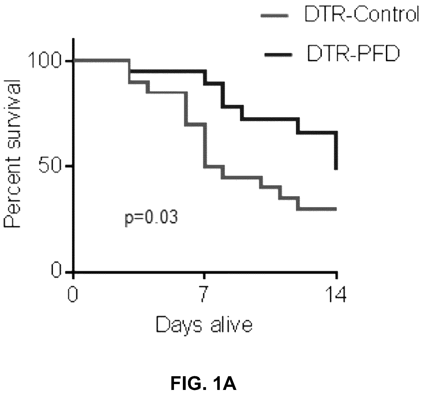 Patent US12365651 Figure 1 – Use of pirfenidone and derivatives for modulation of B lymphocyte activity and organ protection from acute tissue damage