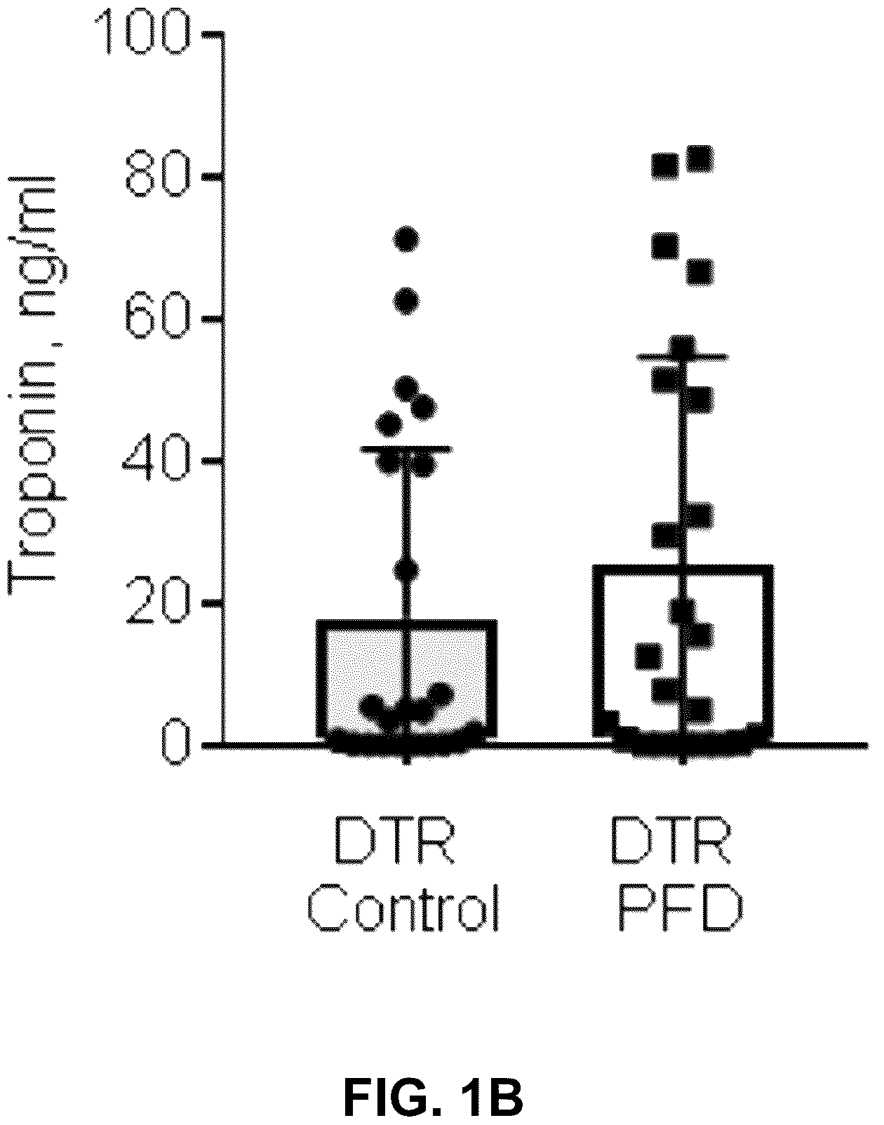 Patent US12365651 Figure 2 – Use of pirfenidone and derivatives for modulation of B lymphocyte activity and organ protection from acute tissue damage