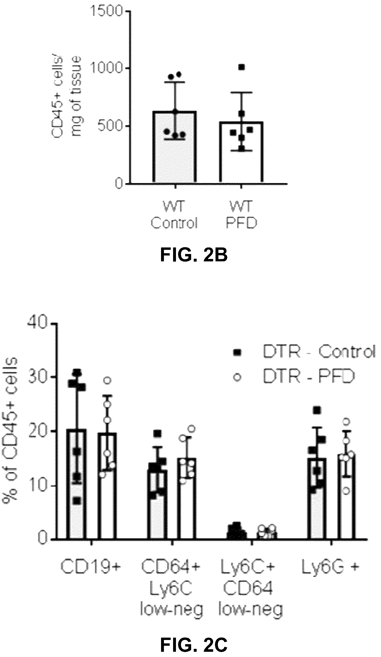 Patent US12365651 Figure 6 – Use of pirfenidone and derivatives for modulation of B lymphocyte activity and organ protection from acute tissue damage