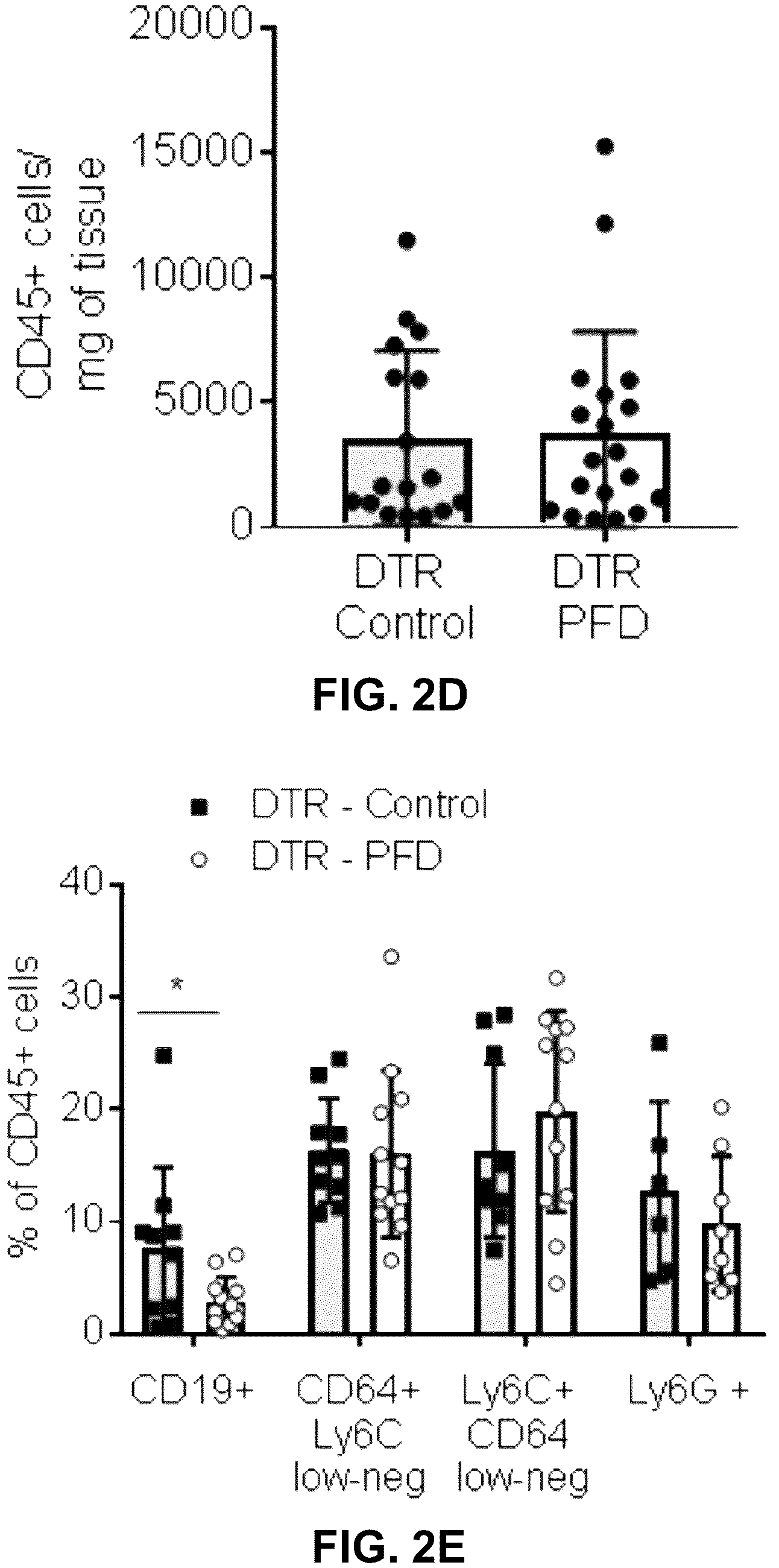 Patent US12365651 Figure 7 – Use of pirfenidone and derivatives for modulation of B lymphocyte activity and organ protection from acute tissue damage