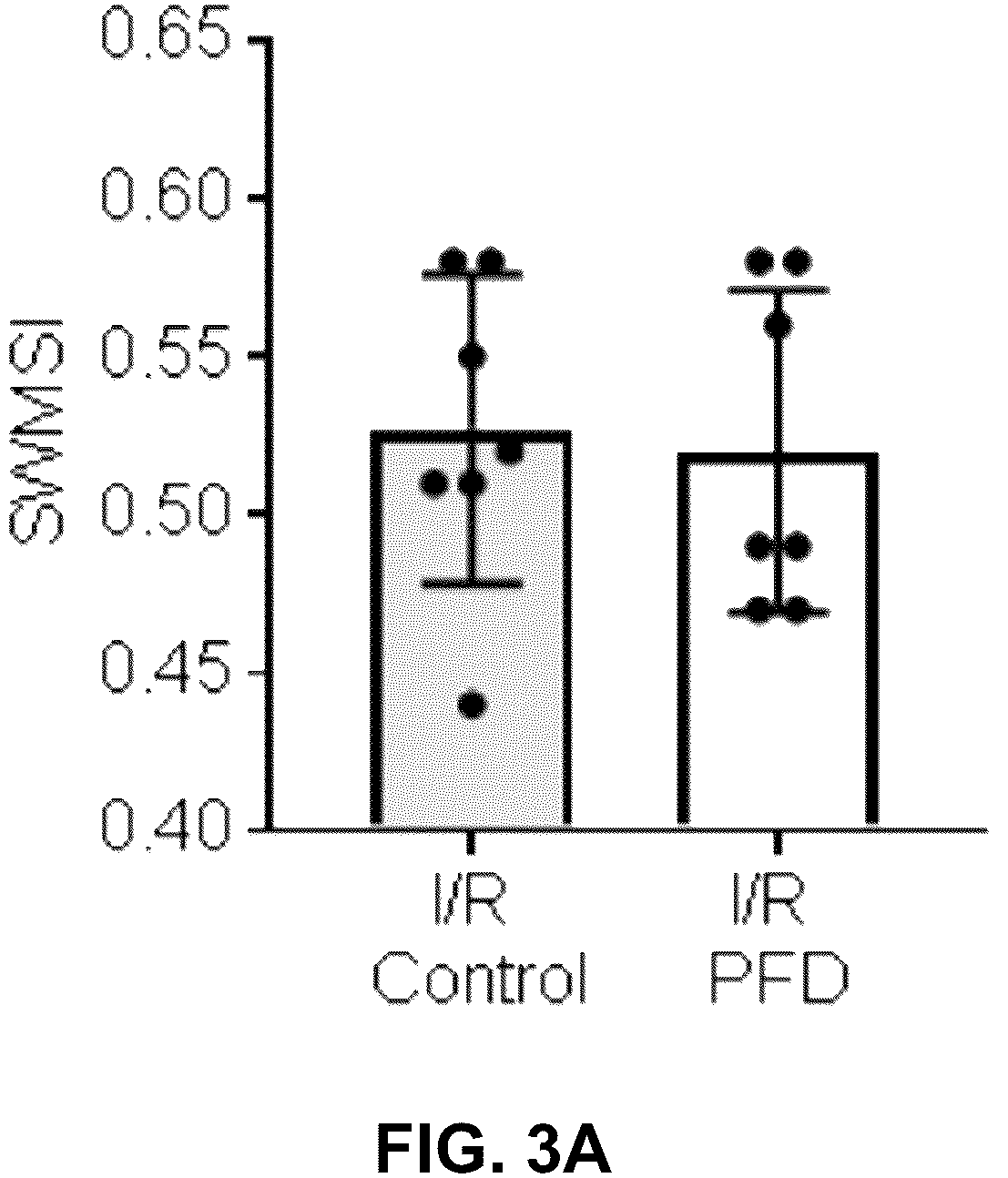 Patent US12365651 Figure 9 – Use of pirfenidone and derivatives for modulation of B lymphocyte activity and organ protection from acute tissue damage