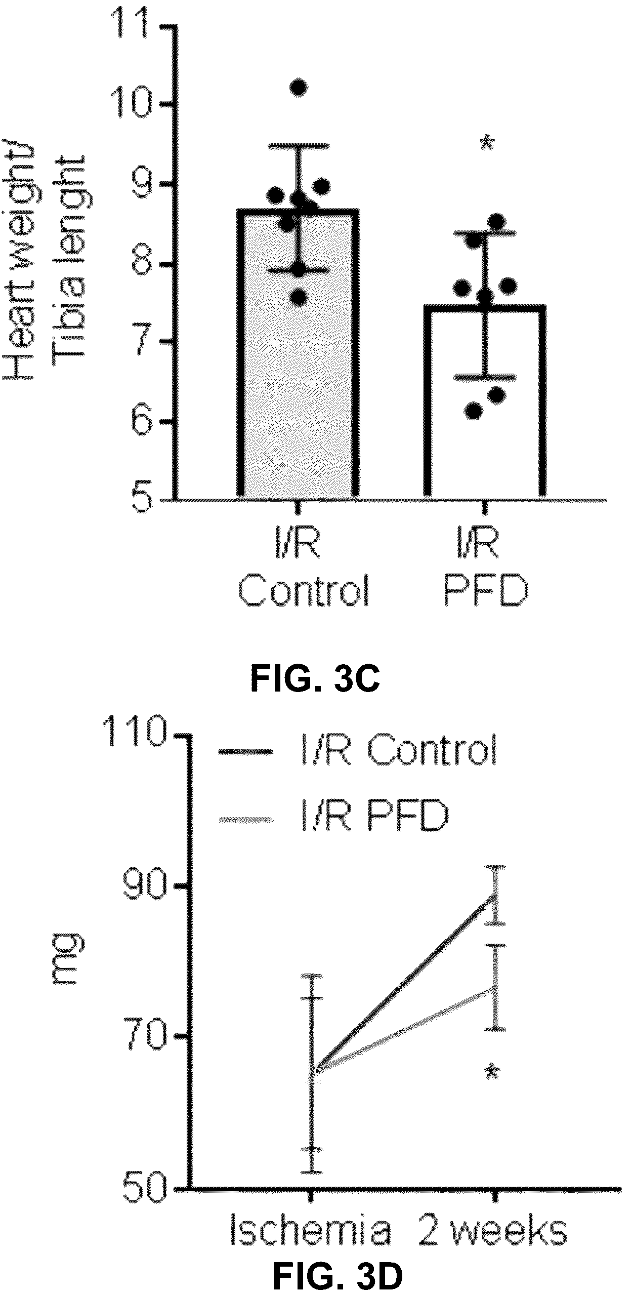 Patent US12365651 Figure 11 – Use of pirfenidone and derivatives for modulation of B lymphocyte activity and organ protection from acute tissue damage
