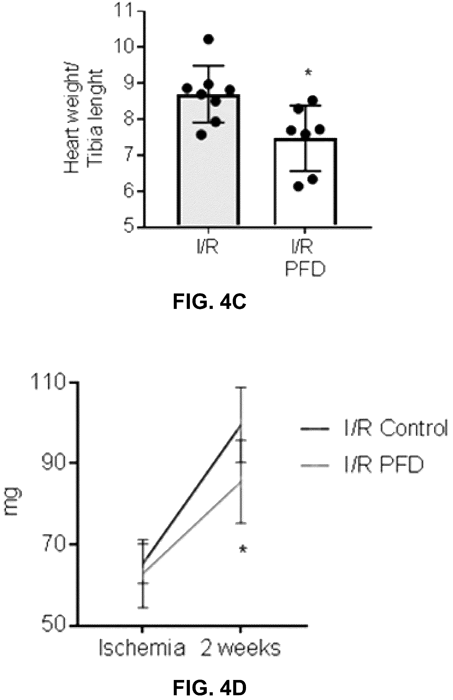 Patent US12365651 Figure 15 – Use of pirfenidone and derivatives for modulation of B lymphocyte activity and organ protection from acute tissue damage