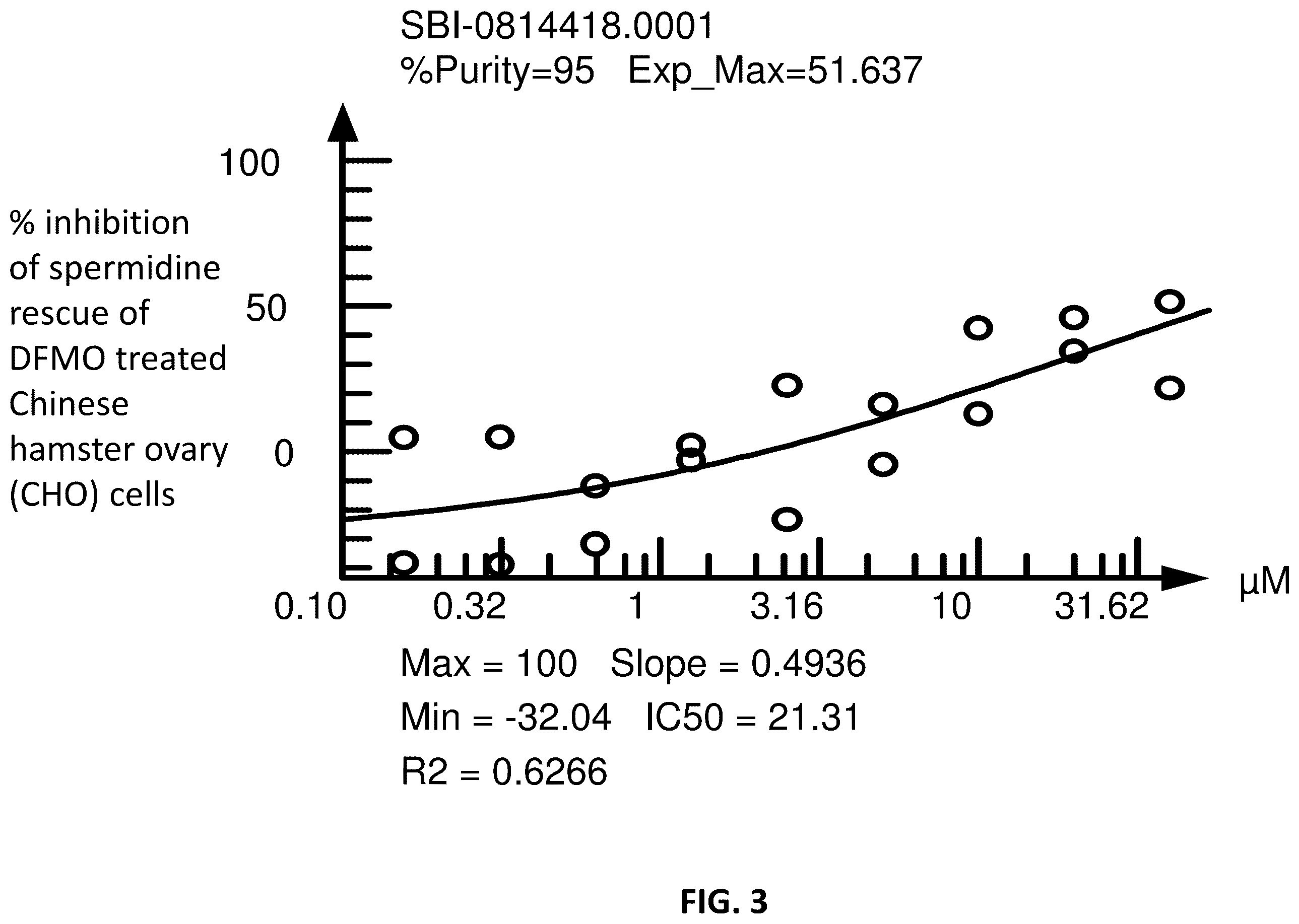 Patent US12365659 Figure 3 – Non-polyamine based polyamine transport inhibitors and their use in the treatment of human cancers