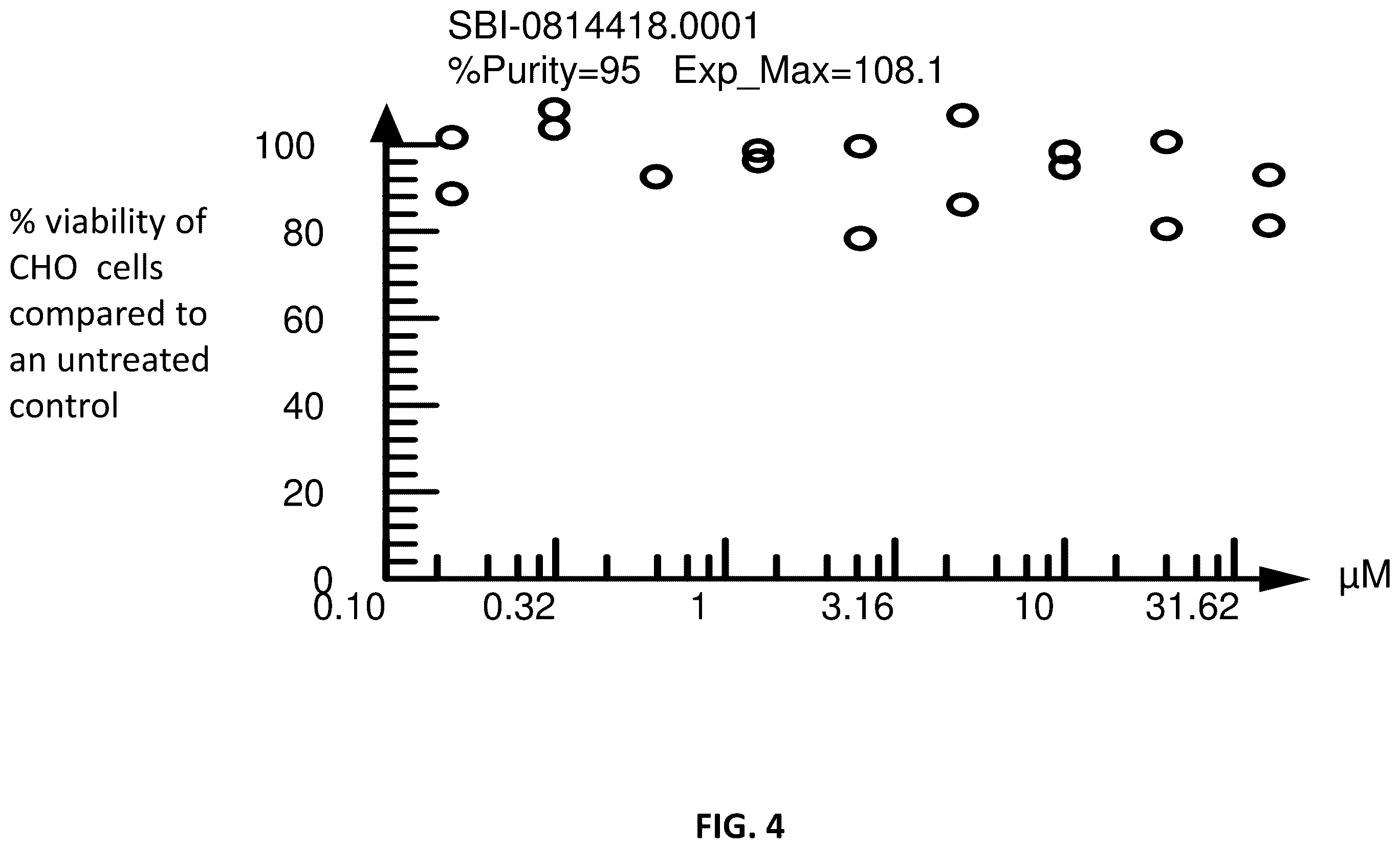 Patent US12365659 Figure 4 – Non-polyamine based polyamine transport inhibitors and their use in the treatment of human cancers