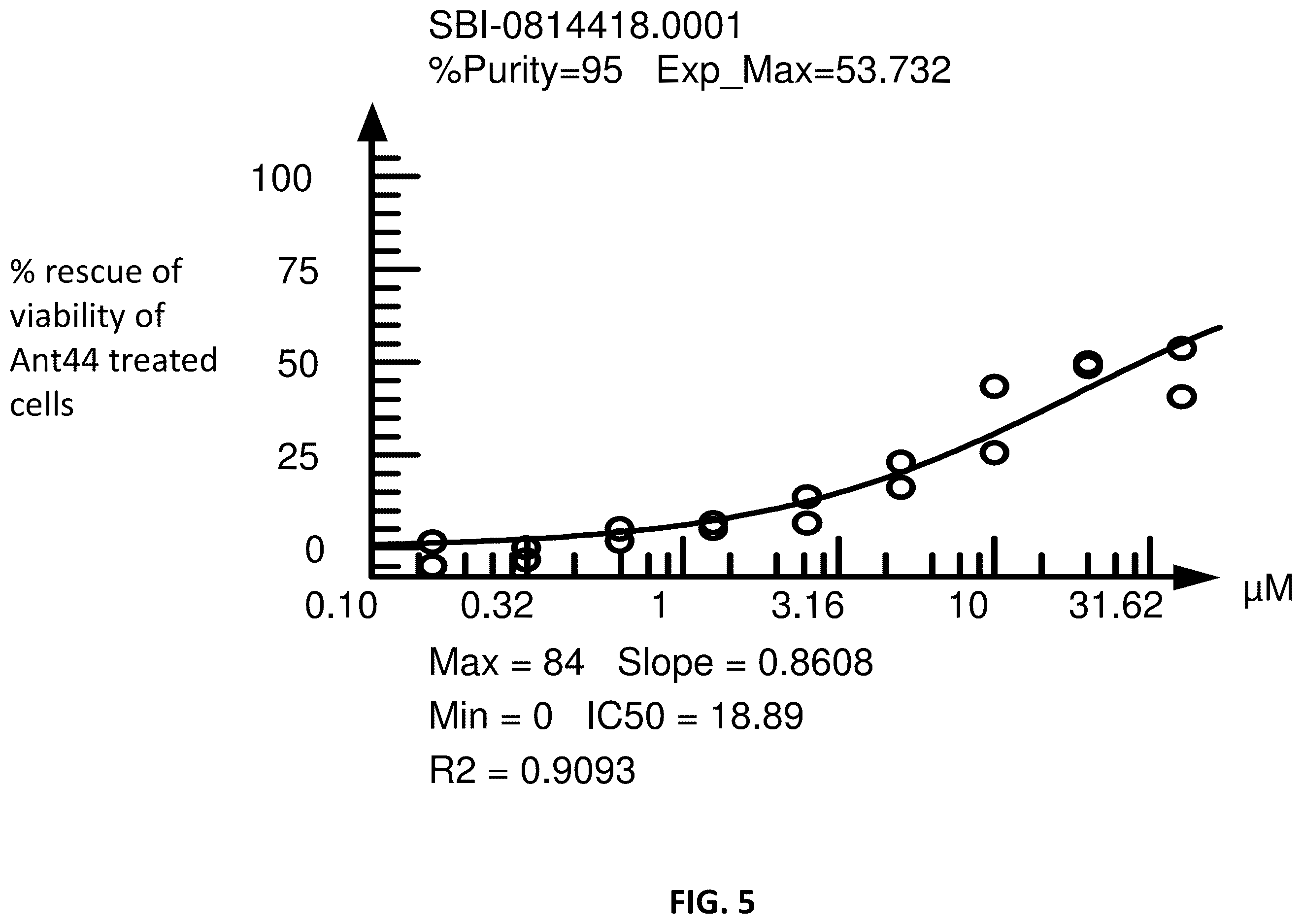 Patent US12365659 Figure 5 – Non-polyamine based polyamine transport inhibitors and their use in the treatment of human cancers