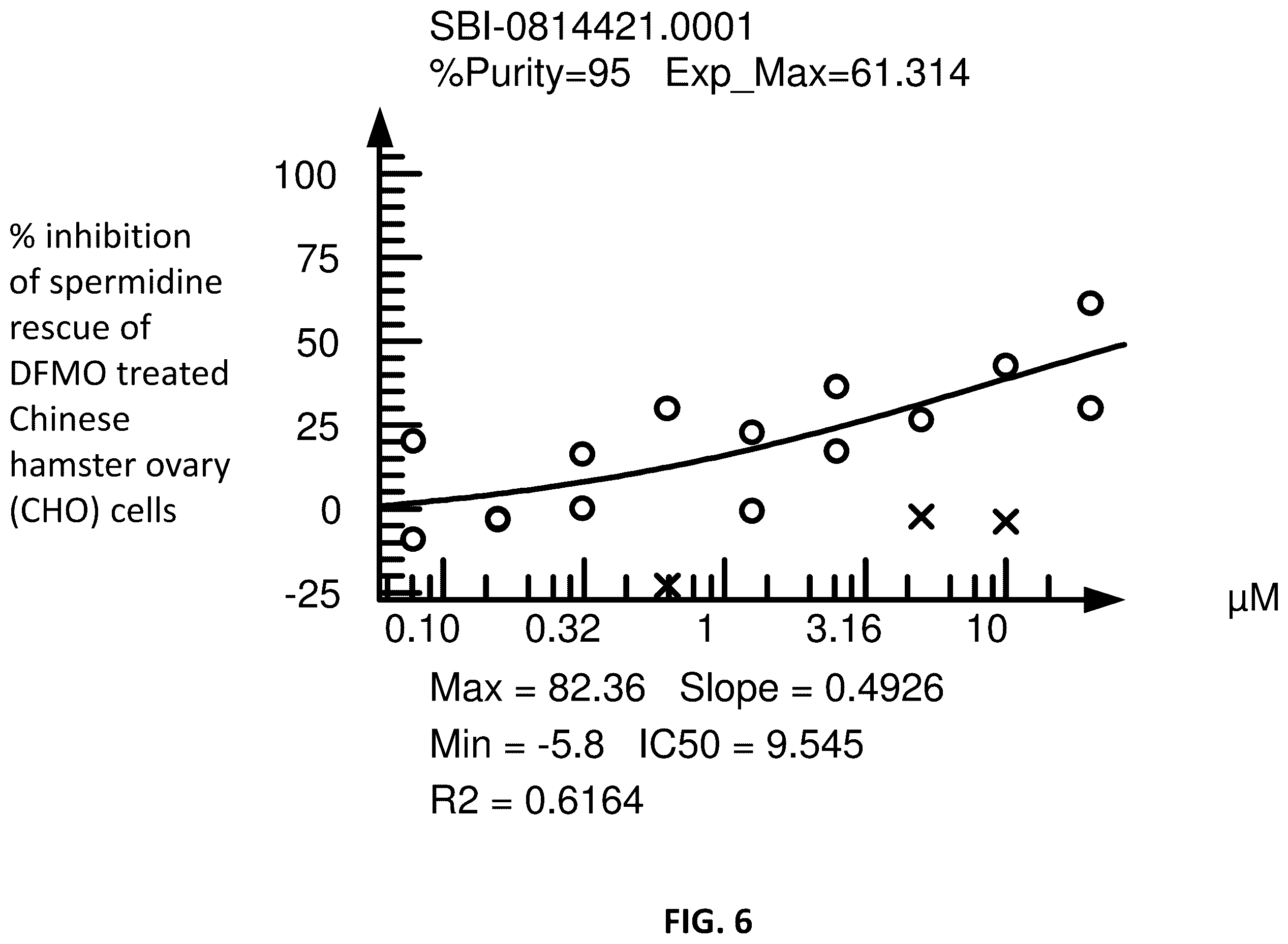 Patent US12365659 Figure 6 – Non-polyamine based polyamine transport inhibitors and their use in the treatment of human cancers