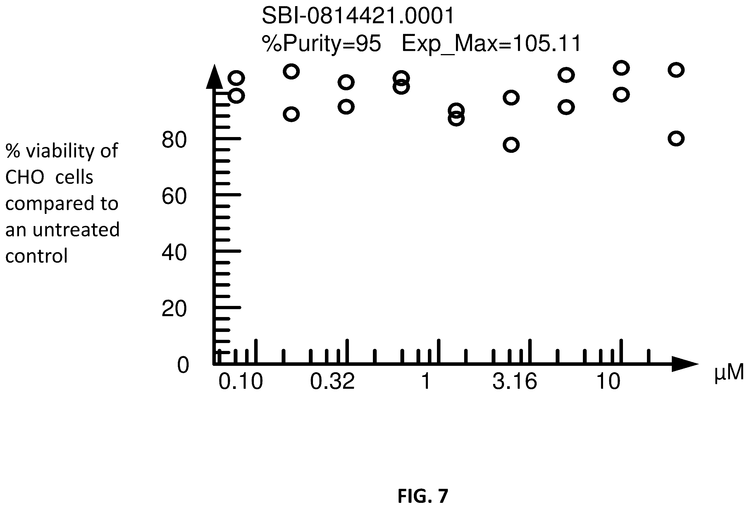 Patent US12365659 Figure 7 – Non-polyamine based polyamine transport inhibitors and their use in the treatment of human cancers