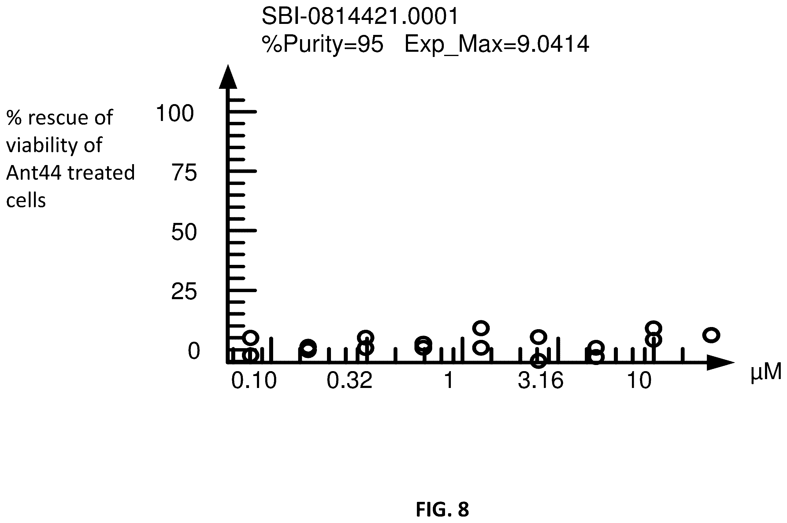 Patent US12365659 Figure 8 – Non-polyamine based polyamine transport inhibitors and their use in the treatment of human cancers