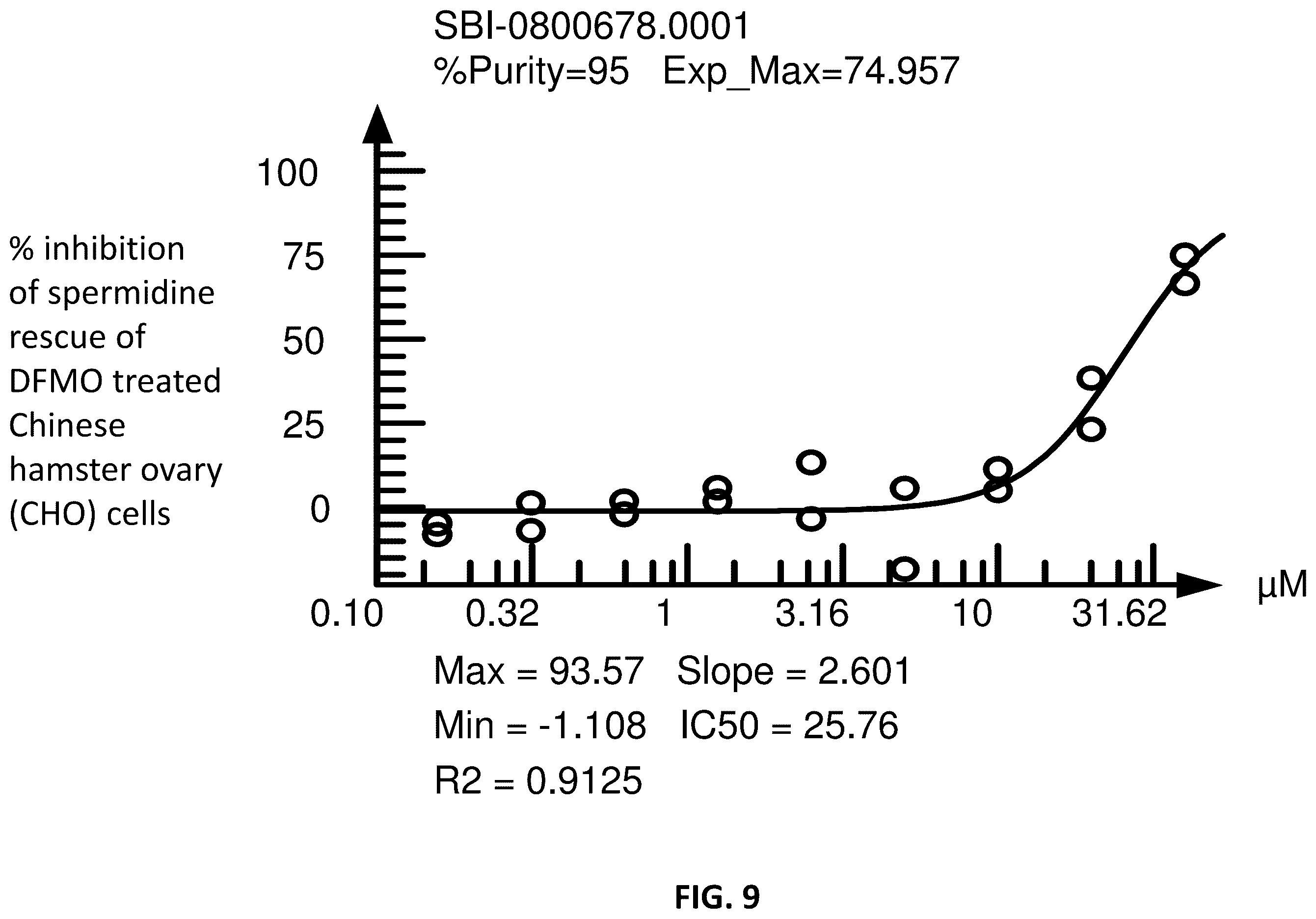 Patent US12365659 Figure 9 – Non-polyamine based polyamine transport inhibitors and their use in the treatment of human cancers