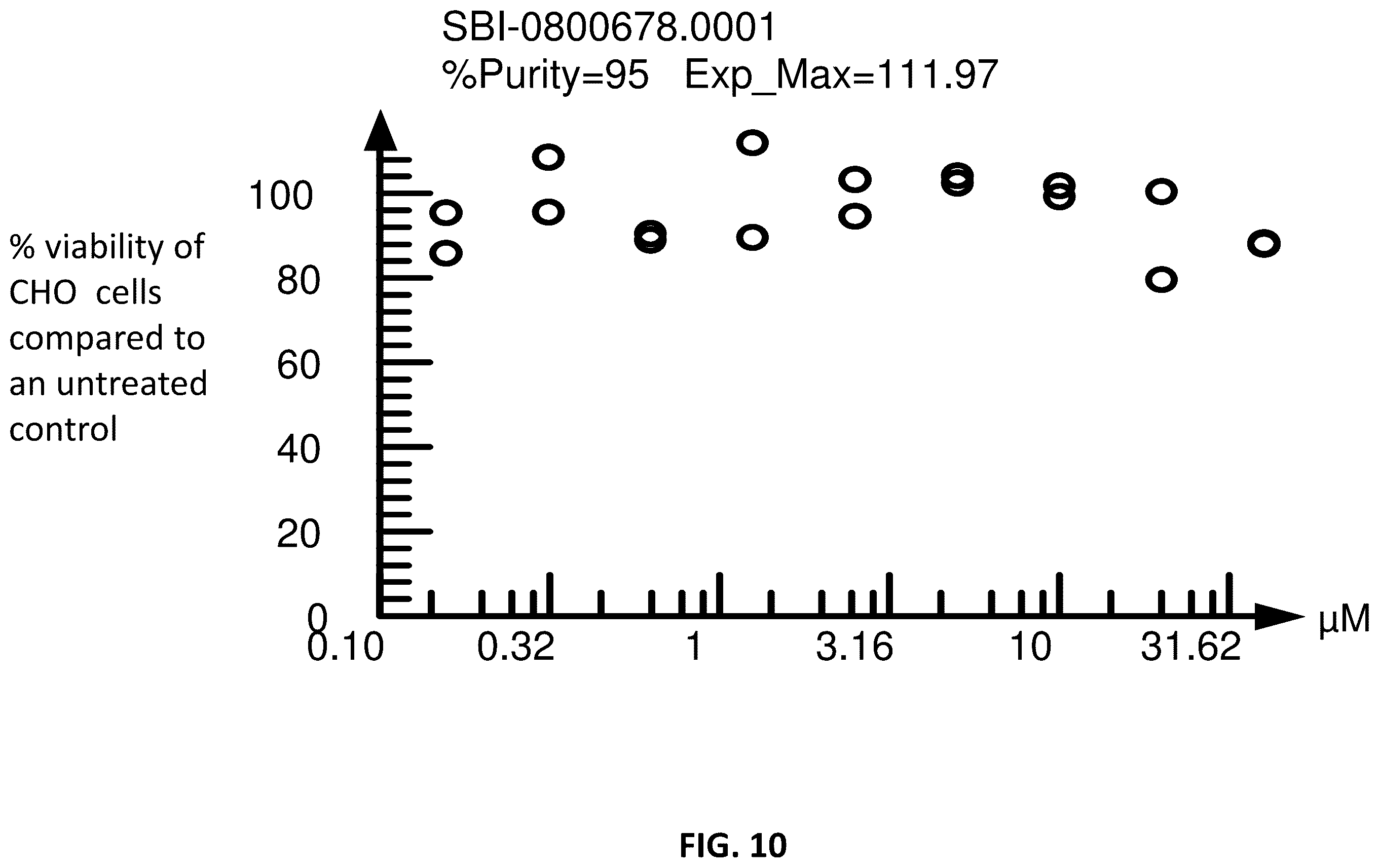 Patent US12365659 Figure 10 – Non-polyamine based polyamine transport inhibitors and their use in the treatment of human cancers