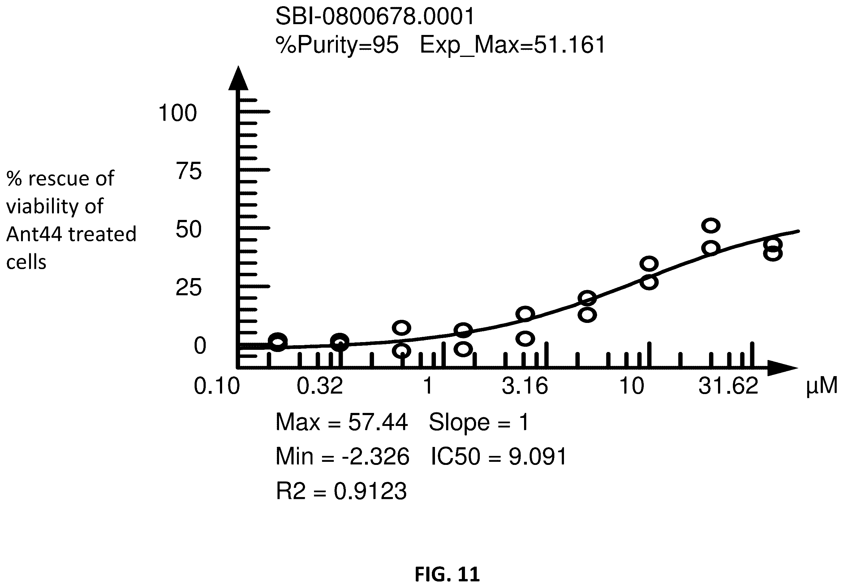 Patent US12365659 Figure 11 – Non-polyamine based polyamine transport inhibitors and their use in the treatment of human cancers