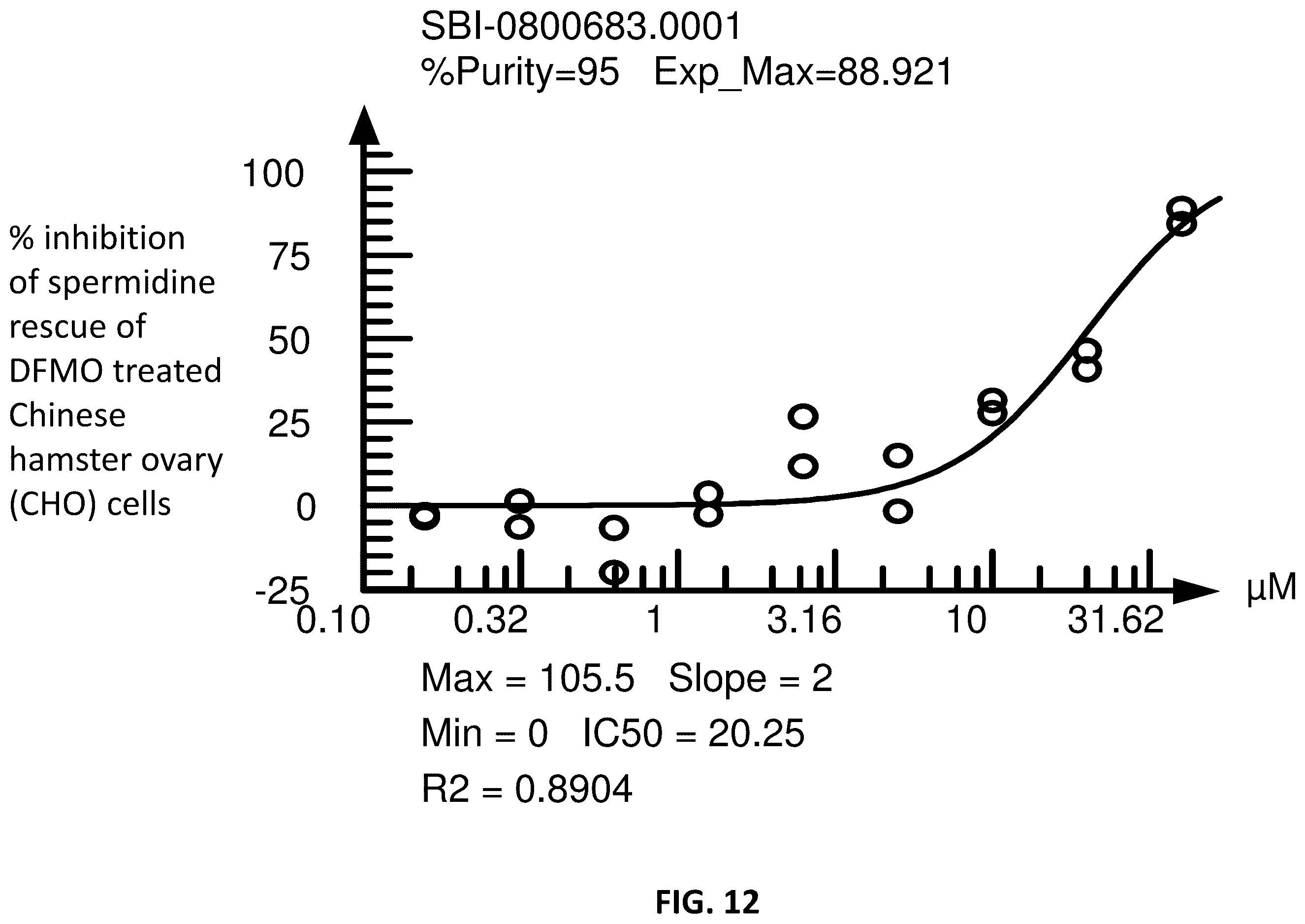 Patent US12365659 Figure 12 – Non-polyamine based polyamine transport inhibitors and their use in the treatment of human cancers