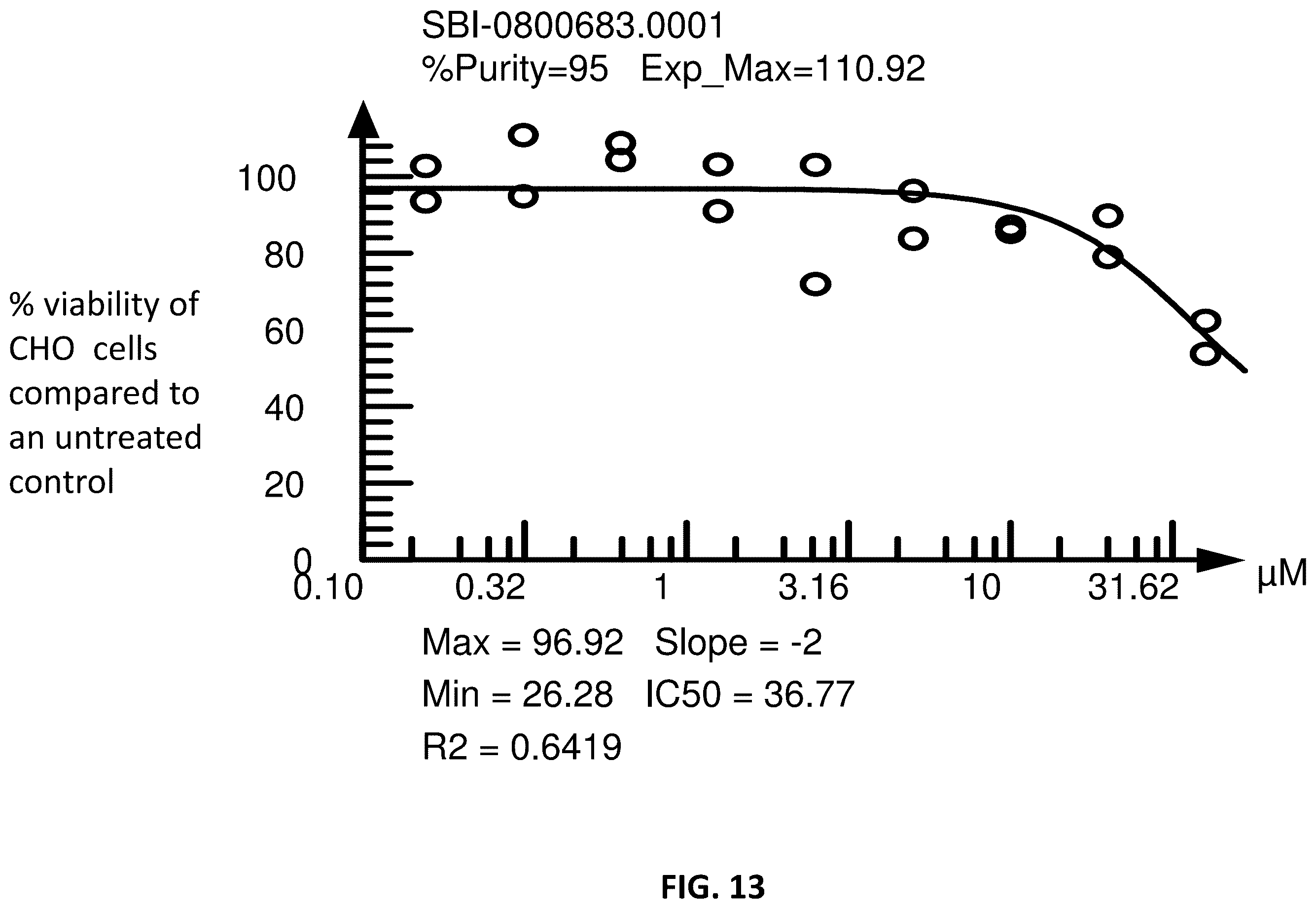 Patent US12365659 Figure 13 – Non-polyamine based polyamine transport inhibitors and their use in the treatment of human cancers