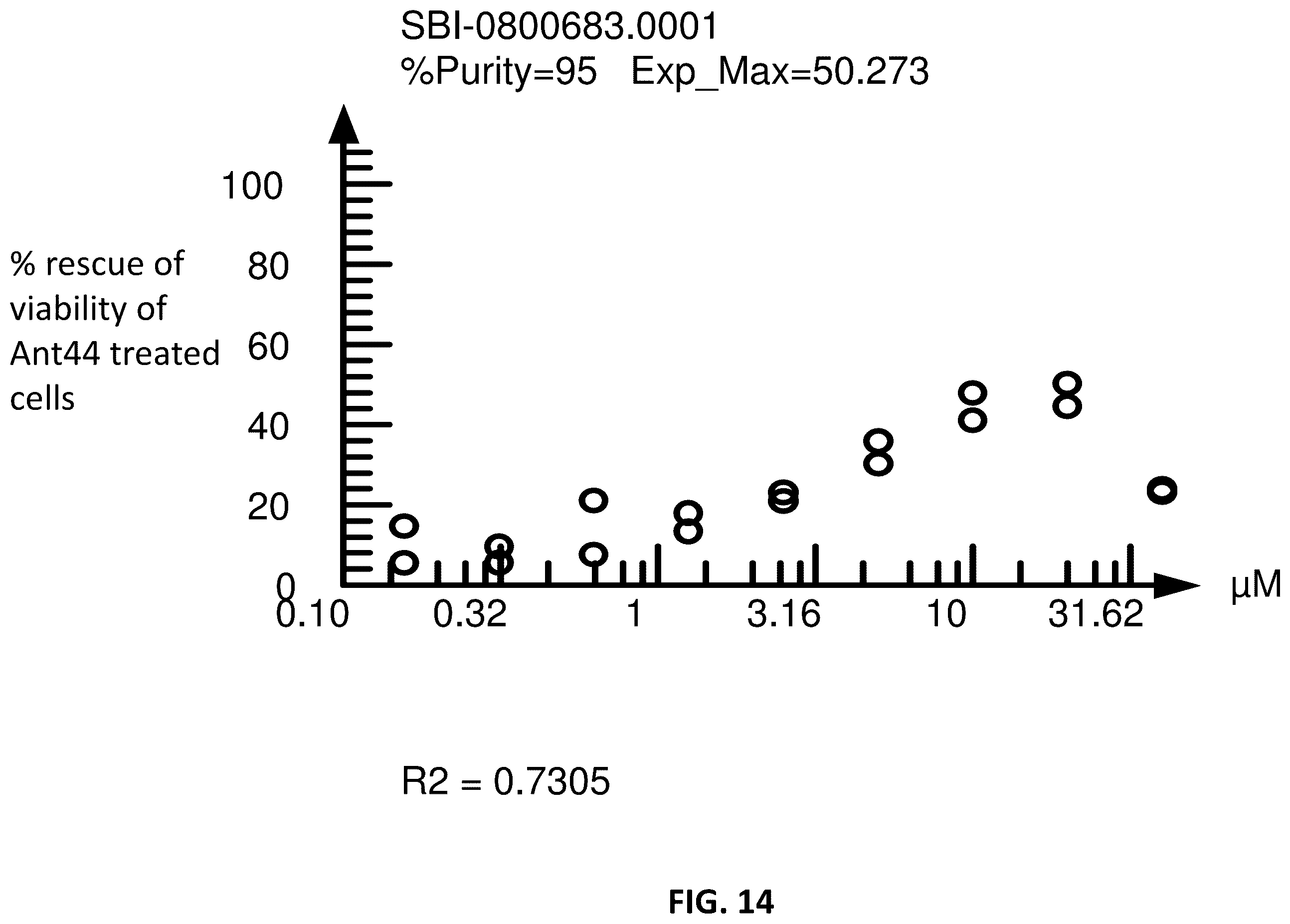 Patent US12365659 Figure 14 – Non-polyamine based polyamine transport inhibitors and their use in the treatment of human cancers
