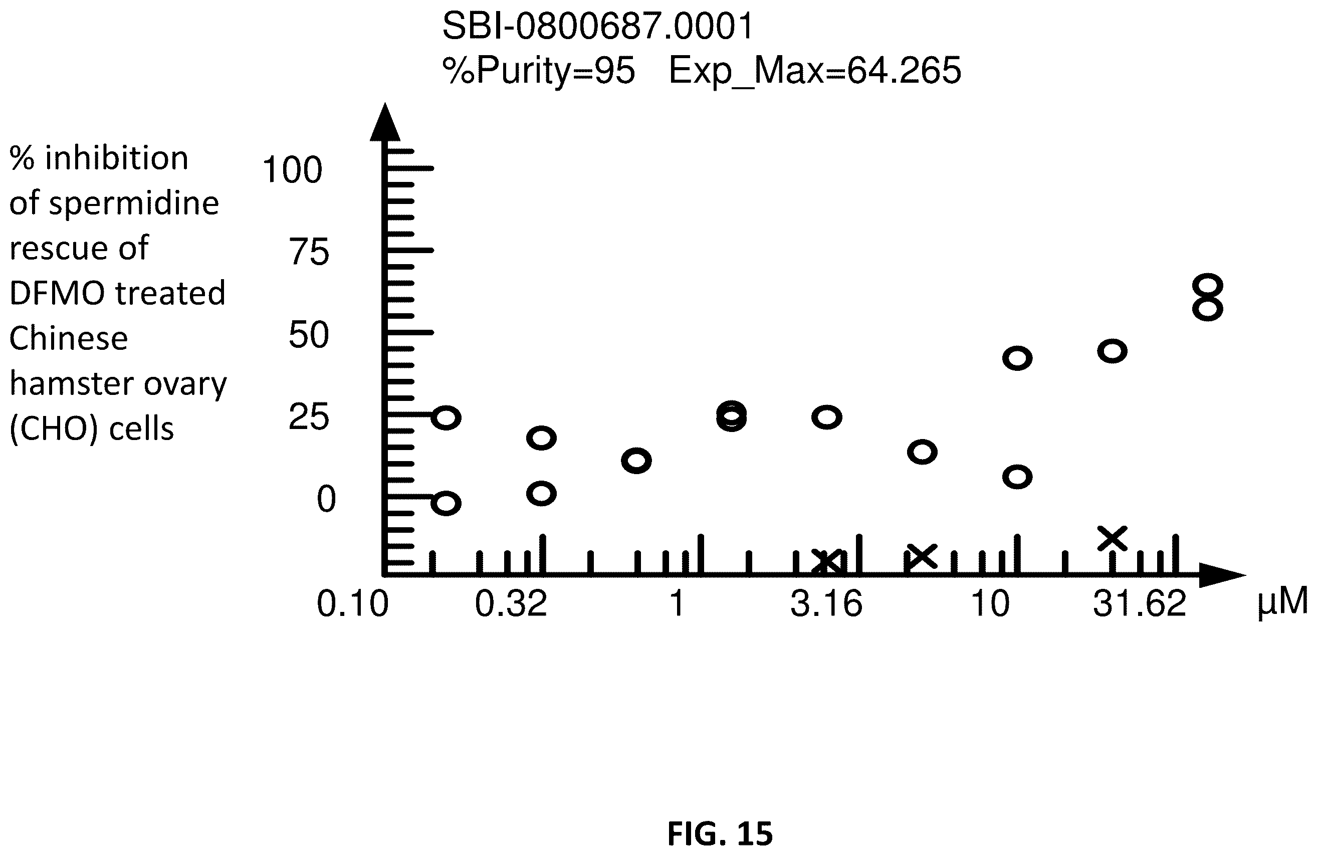 Patent US12365659 Figure 15 – Non-polyamine based polyamine transport inhibitors and their use in the treatment of human cancers