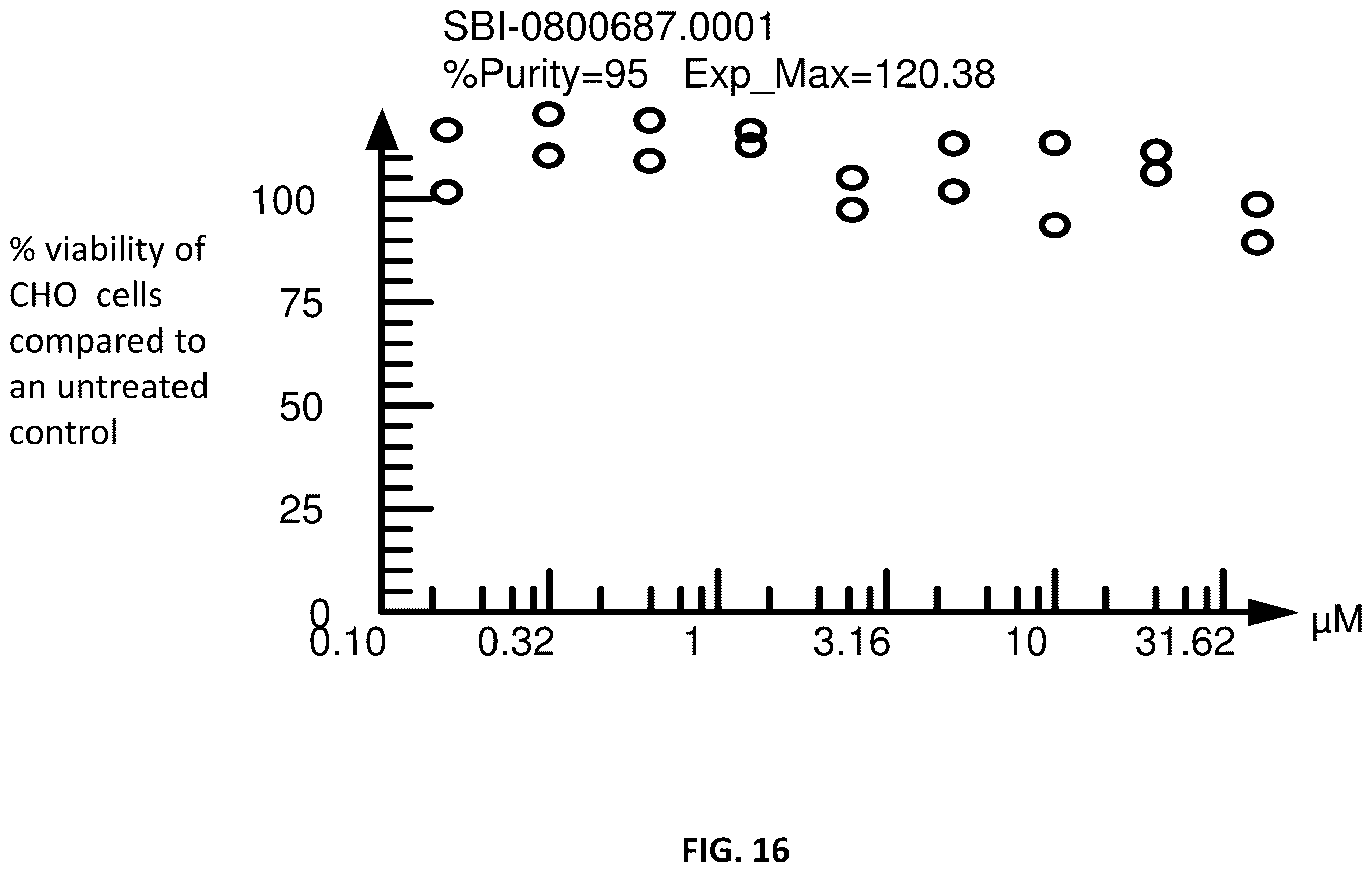 Patent US12365659 Figure 16 – Non-polyamine based polyamine transport inhibitors and their use in the treatment of human cancers