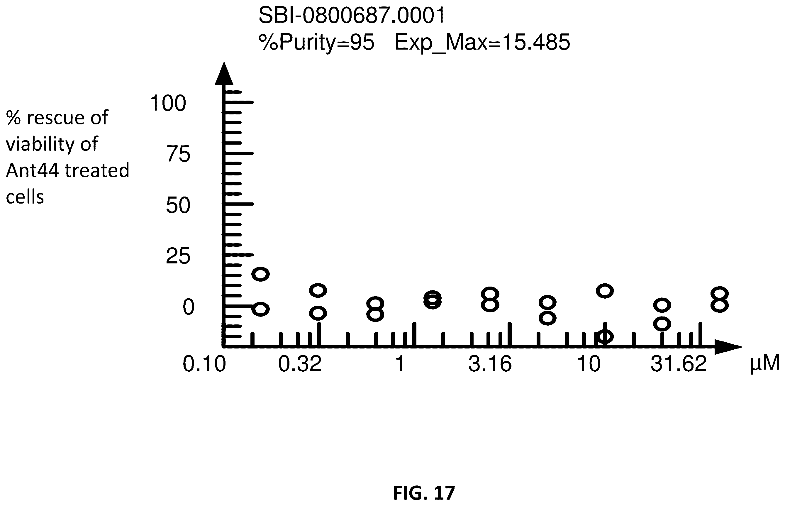Patent US12365659 Figure 17 – Non-polyamine based polyamine transport inhibitors and their use in the treatment of human cancers