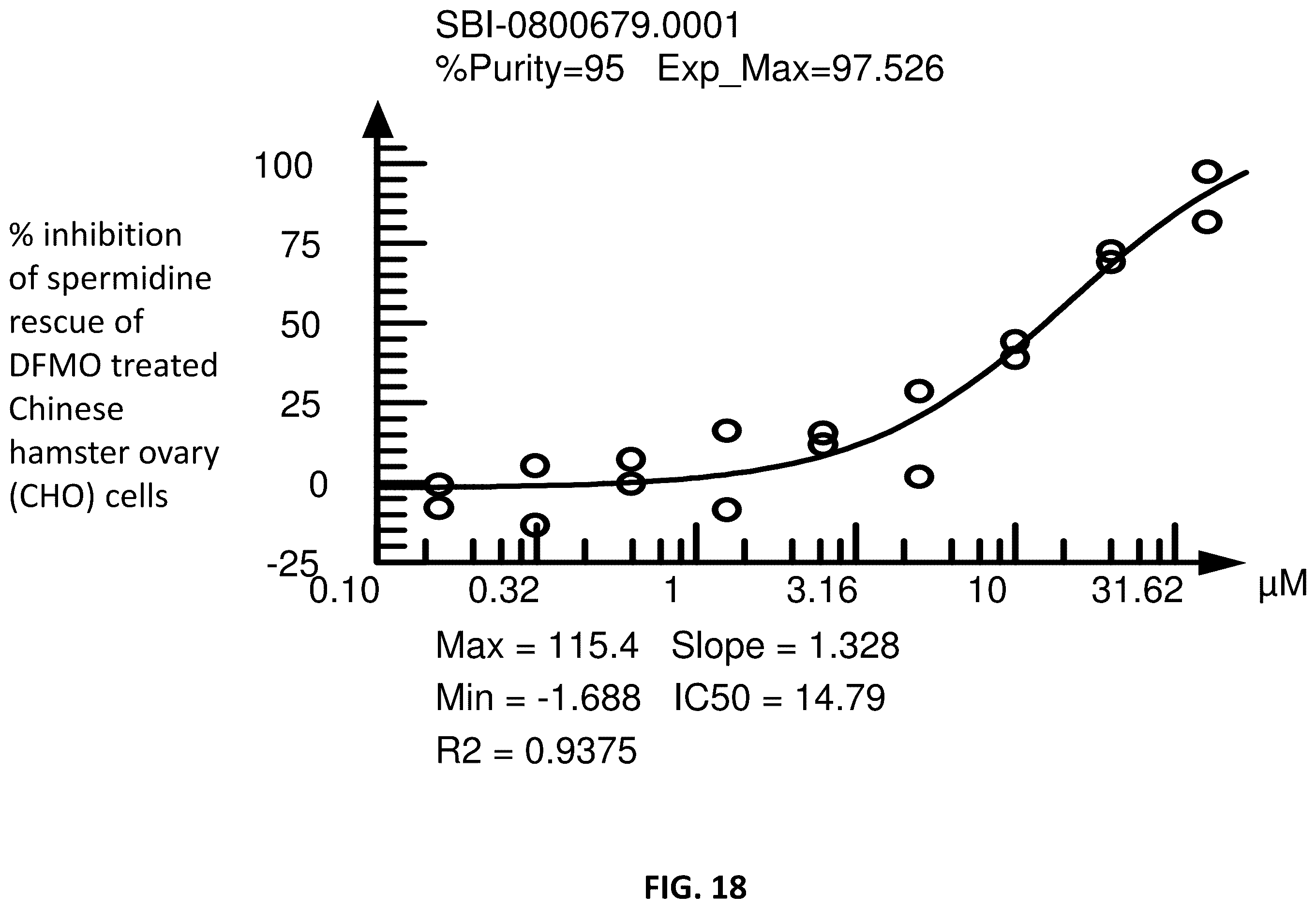 Patent US12365659 Figure 18 – Non-polyamine based polyamine transport inhibitors and their use in the treatment of human cancers