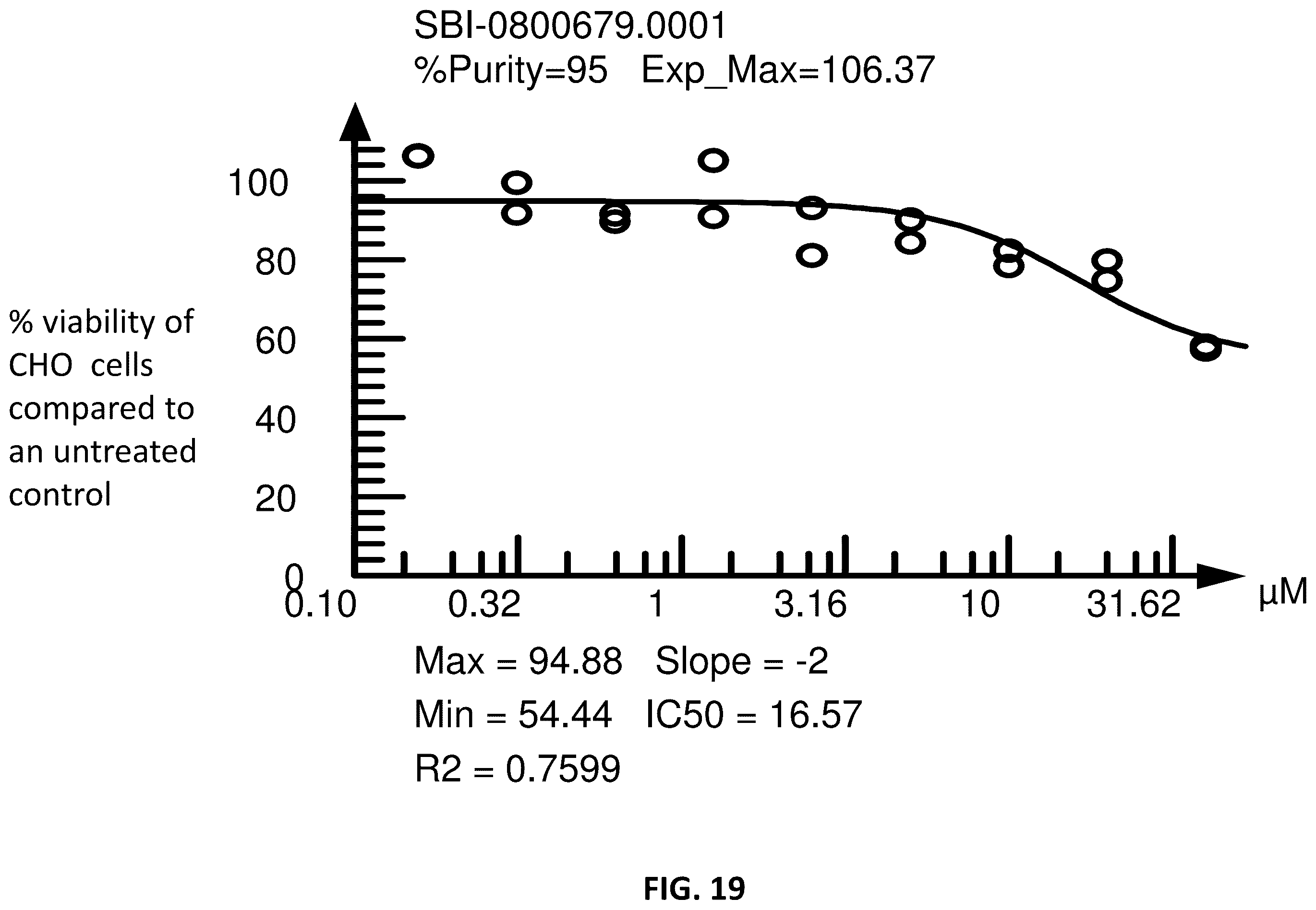 Patent US12365659 Figure 19 – Non-polyamine based polyamine transport inhibitors and their use in the treatment of human cancers