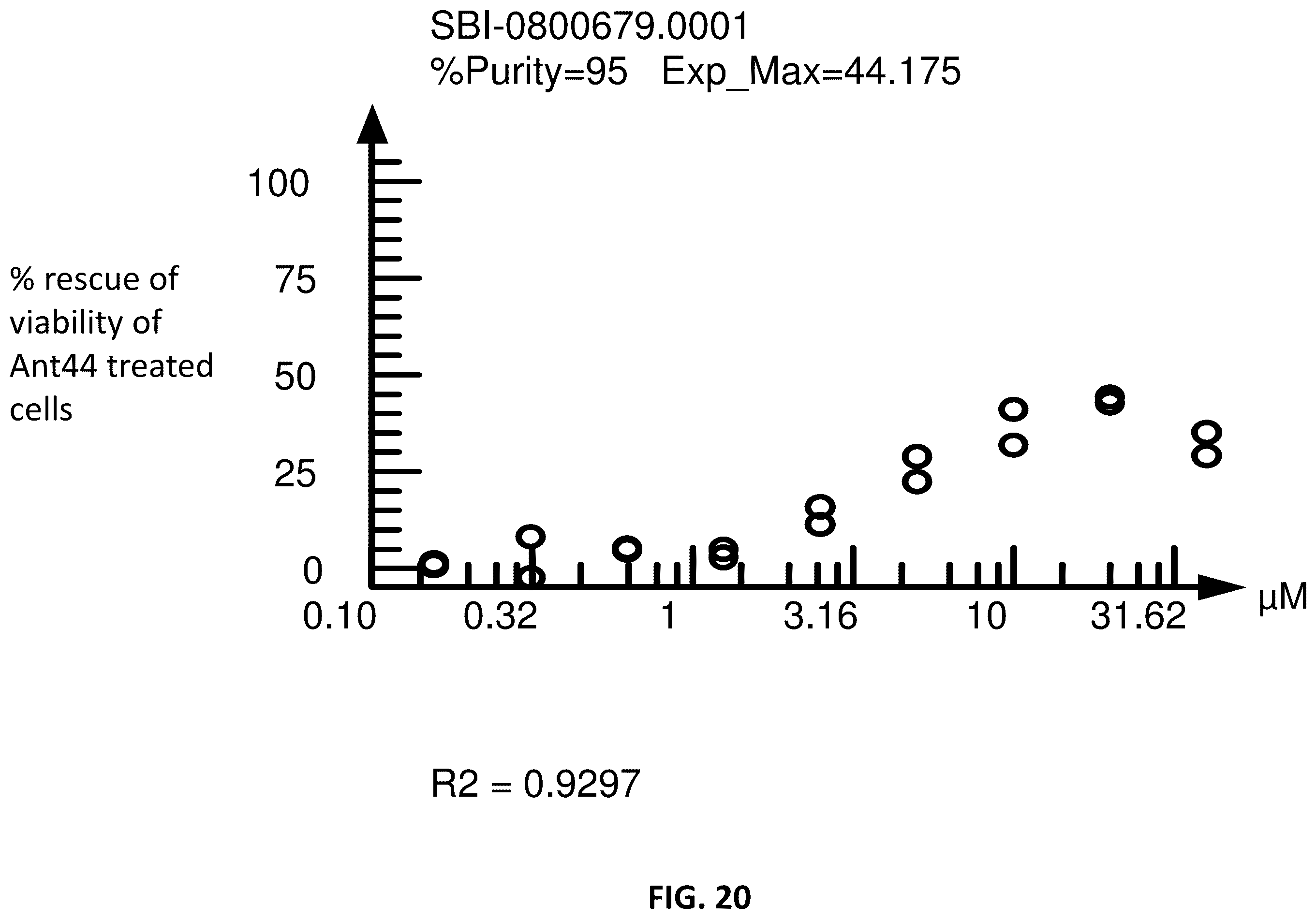 Patent US12365659 Figure 20 – Non-polyamine based polyamine transport inhibitors and their use in the treatment of human cancers