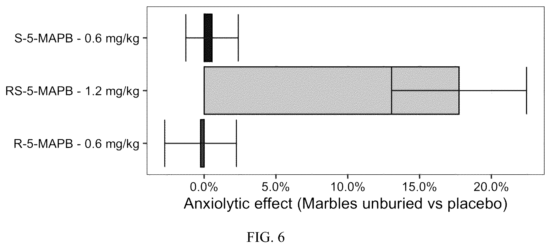 Patent US12365661 Figure 6 – Advantageous benzofuran compositions for mental disorders or enhancement