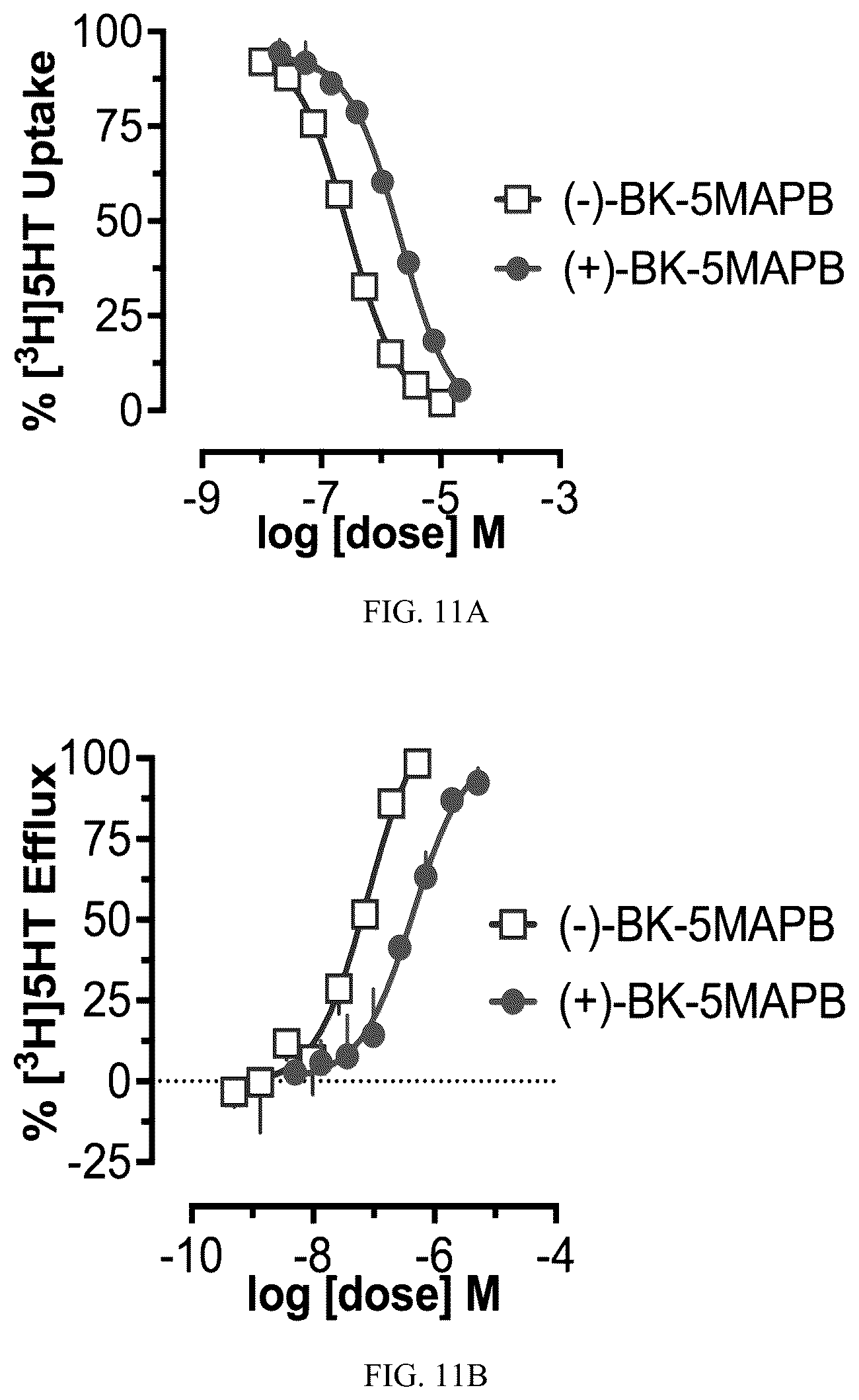 Patent US12365661 Figure 11 – Advantageous benzofuran compositions for mental disorders or enhancement
