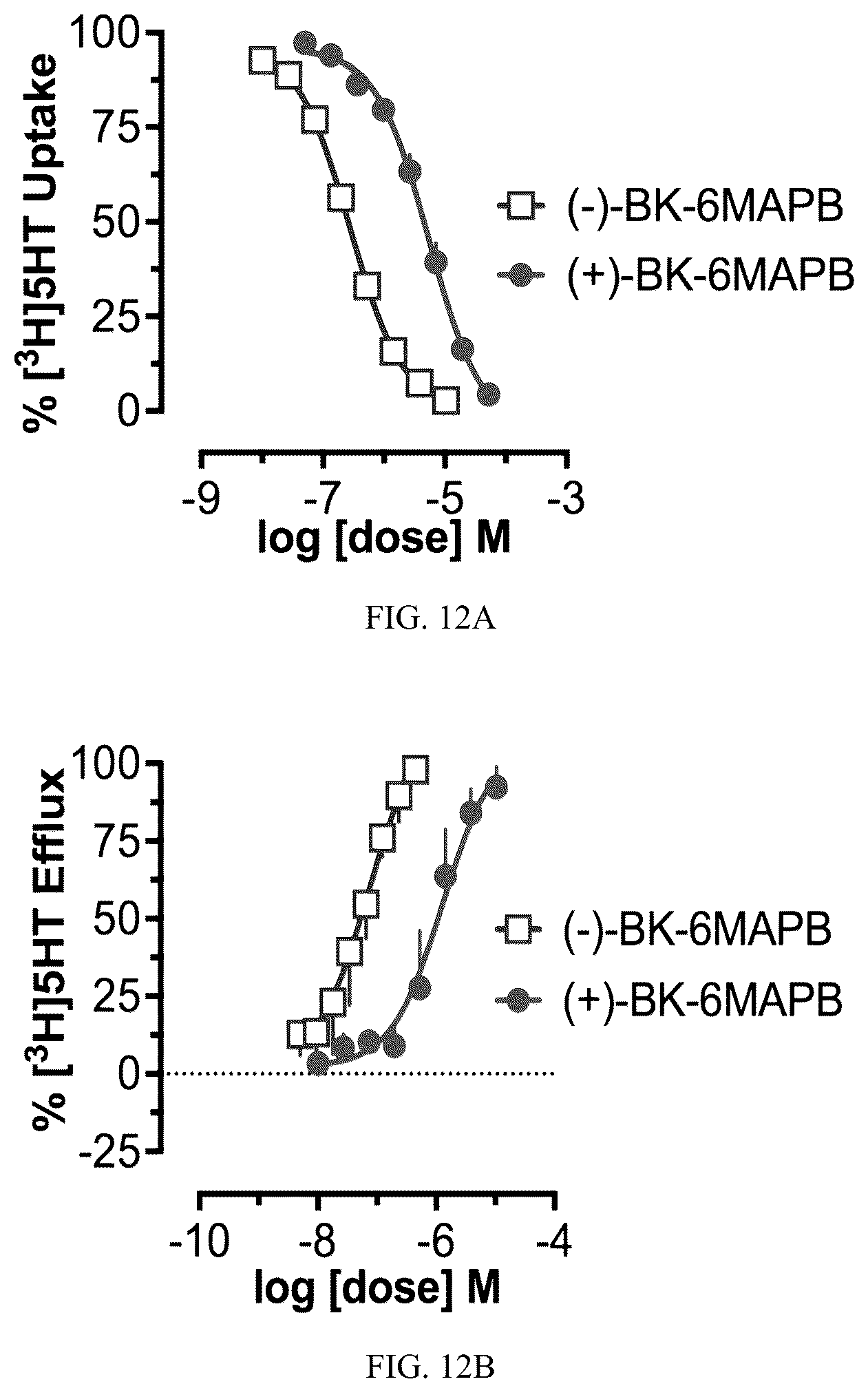 Patent US12365661 Figure 12 – Advantageous benzofuran compositions for mental disorders or enhancement