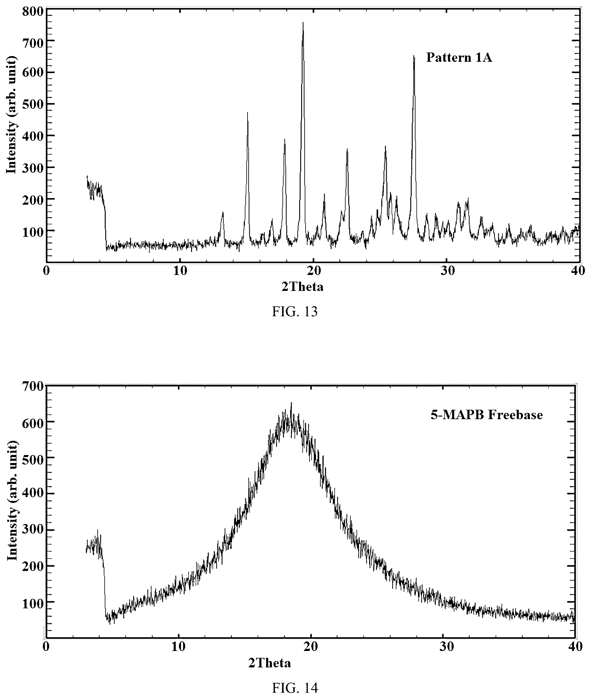 Patent US12365661 Figure 13 – Advantageous benzofuran compositions for mental disorders or enhancement