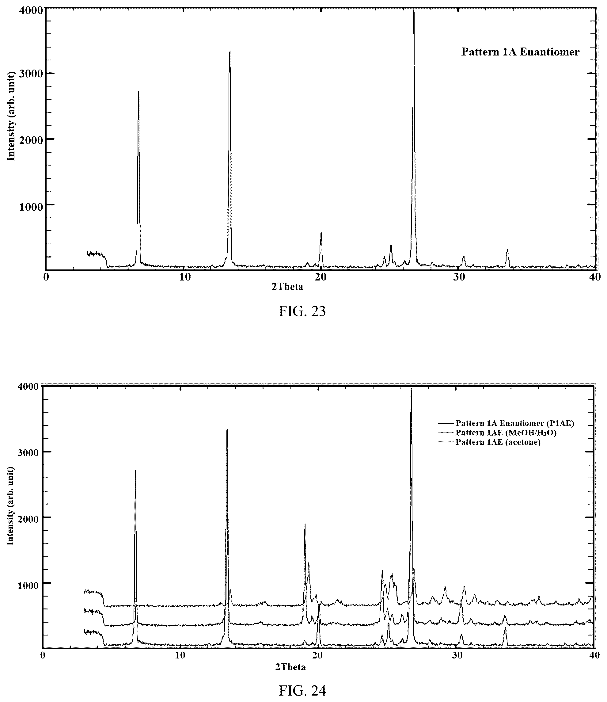 Patent US12365661 Figure 18 – Advantageous benzofuran compositions for mental disorders or enhancement