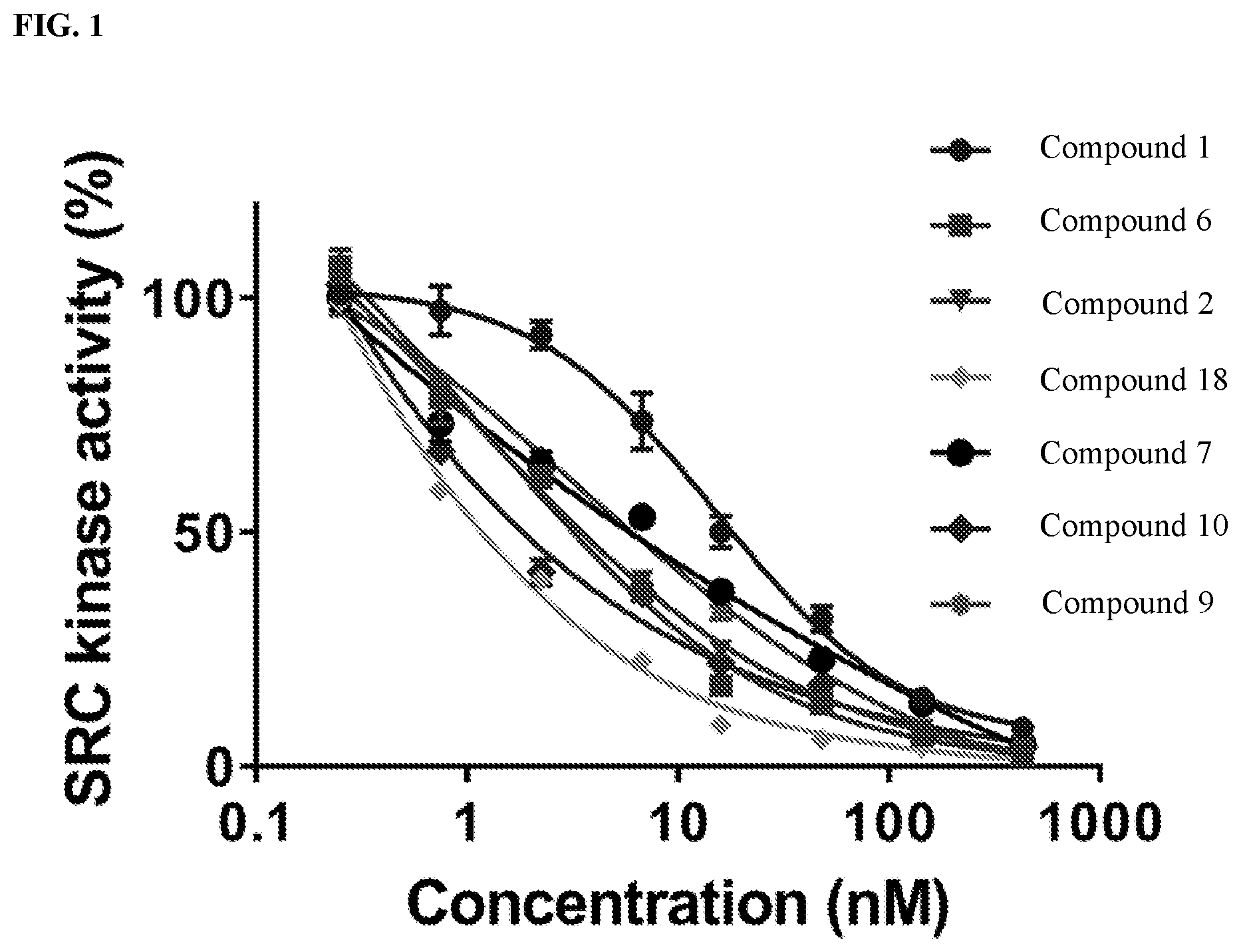 Patent US12365664 Figure 1 – Small molecule inhibitors of SRC tyrosine kinase