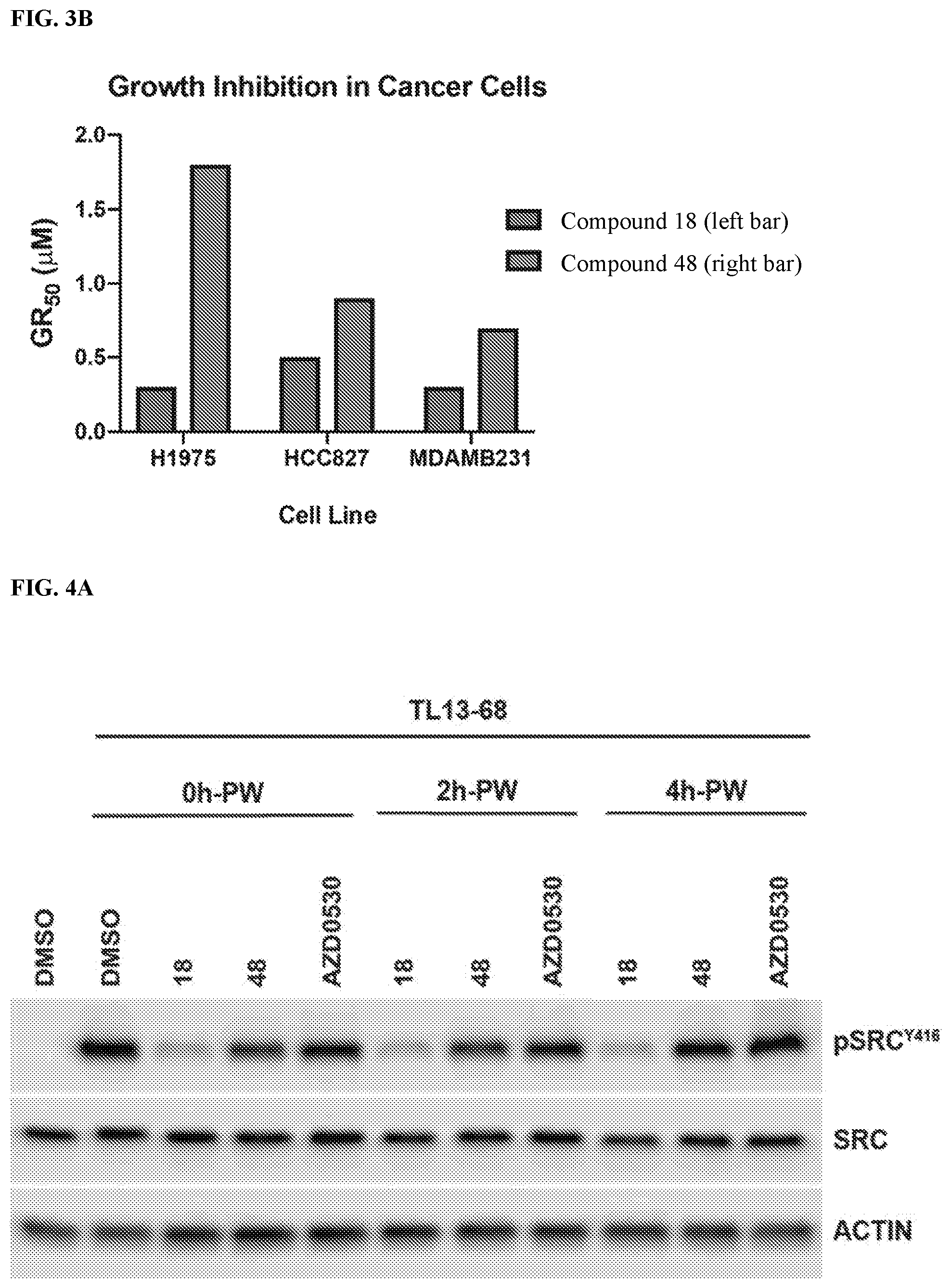 Patent US12365664 Figure 4 – Small molecule inhibitors of SRC tyrosine kinase