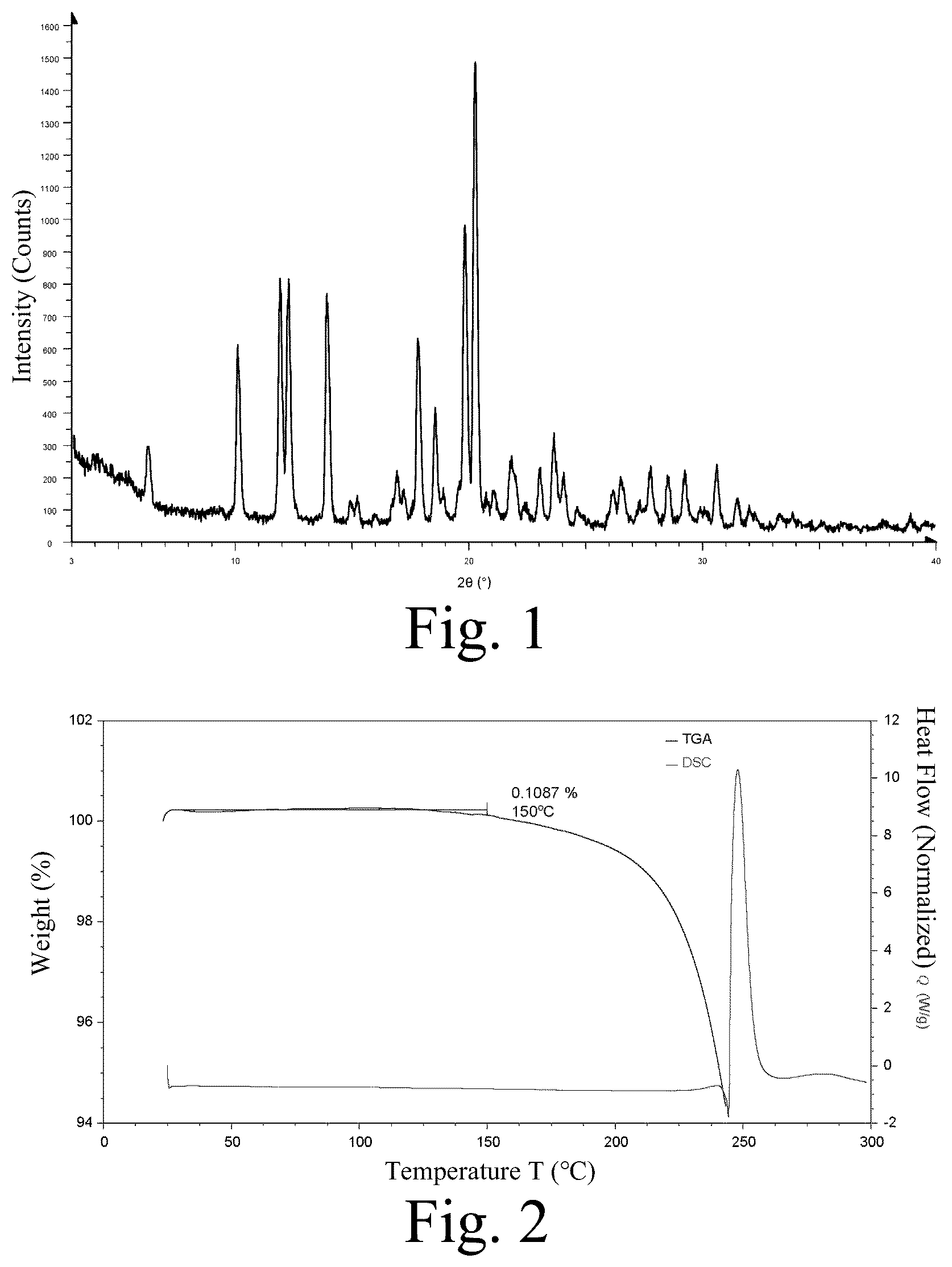 Patent US12365665 Figure 1 – Solid form of diaminopyrimidine compound or hydrate thereof, preparation method therefor, and application thereof