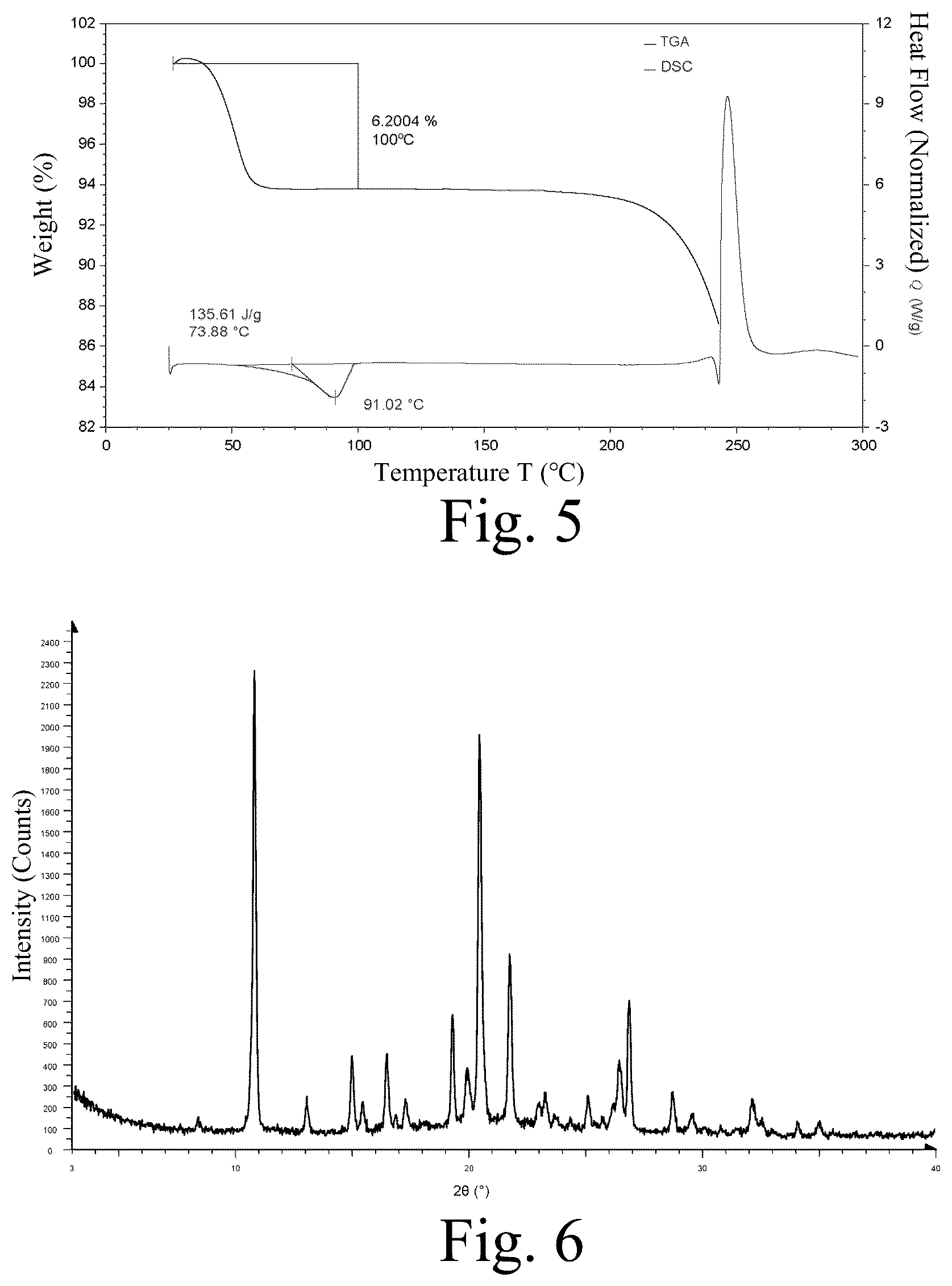 Patent US12365665 Figure 3 – Solid form of diaminopyrimidine compound or hydrate thereof, preparation method therefor, and application thereof
