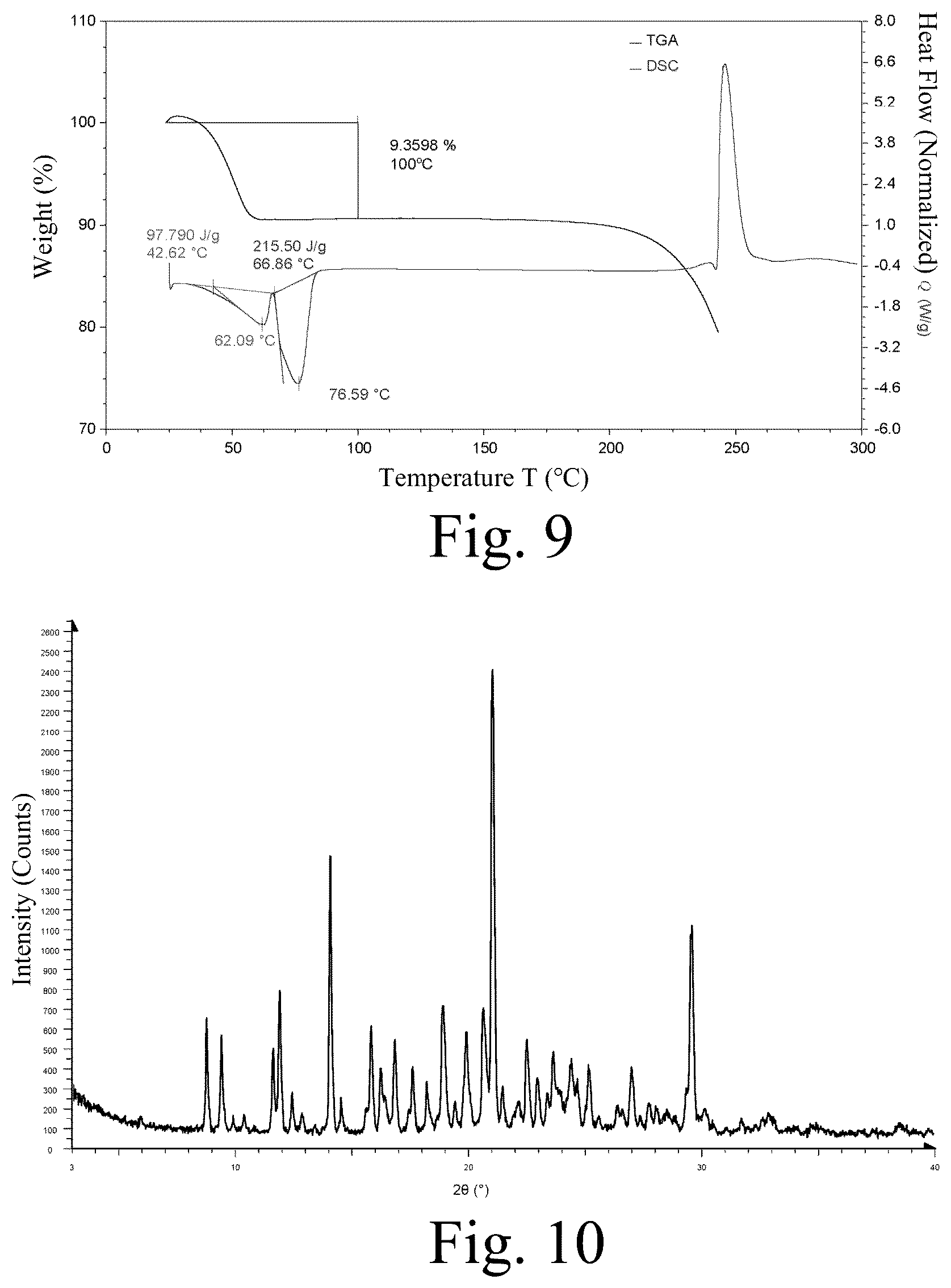Patent US12365665 Figure 5 – Solid form of diaminopyrimidine compound or hydrate thereof, preparation method therefor, and application thereof