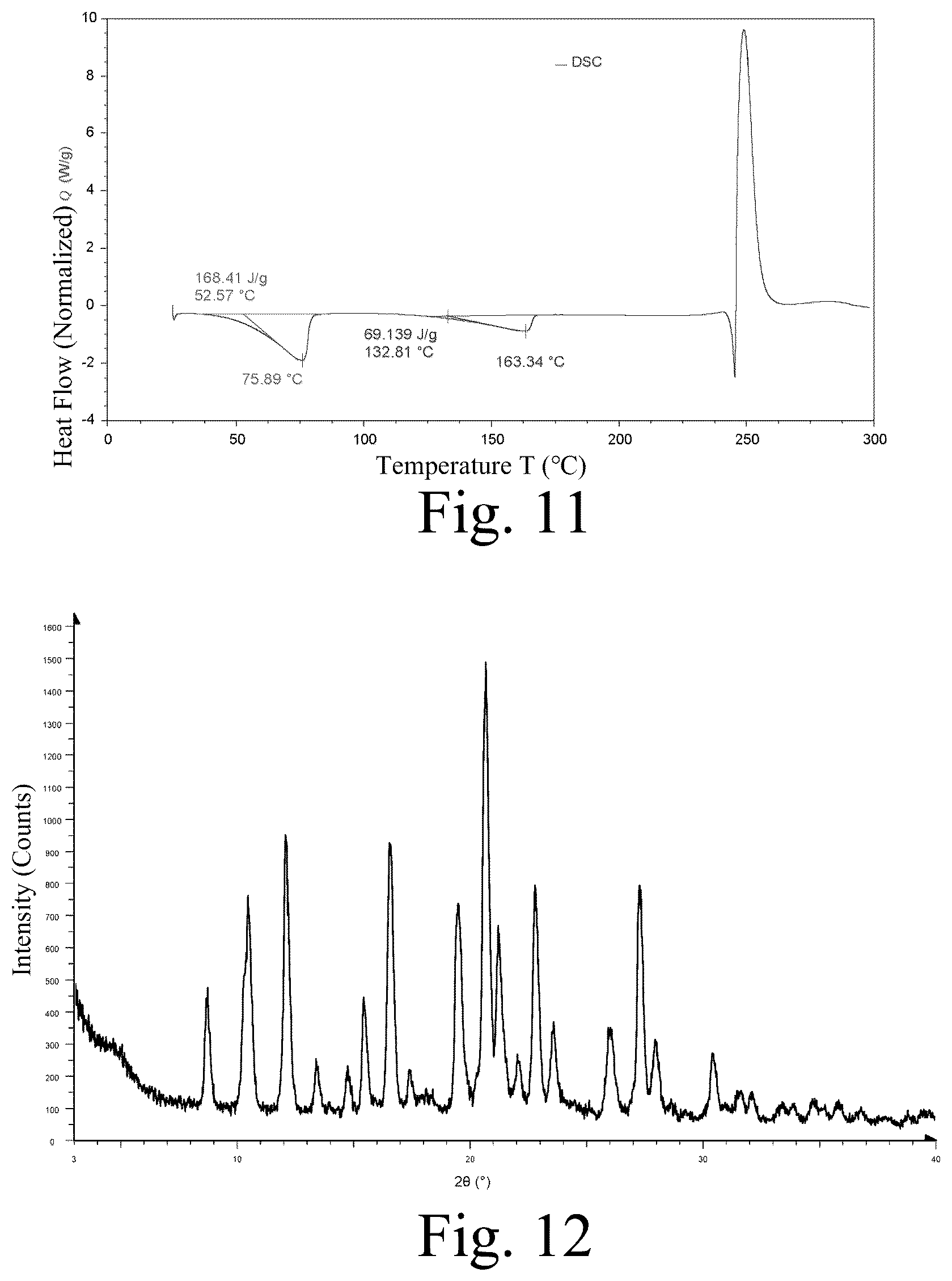 Patent US12365665 Figure 6 – Solid form of diaminopyrimidine compound or hydrate thereof, preparation method therefor, and application thereof