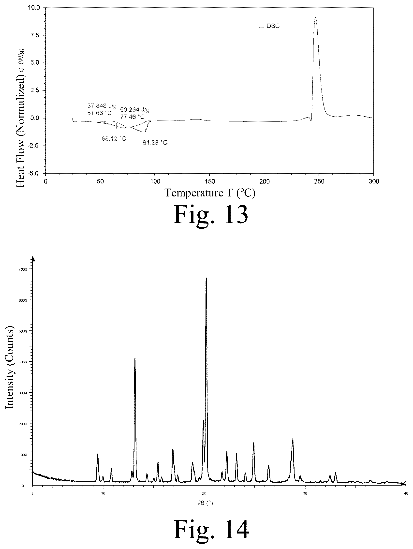 Patent US12365665 Figure 7 – Solid form of diaminopyrimidine compound or hydrate thereof, preparation method therefor, and application thereof