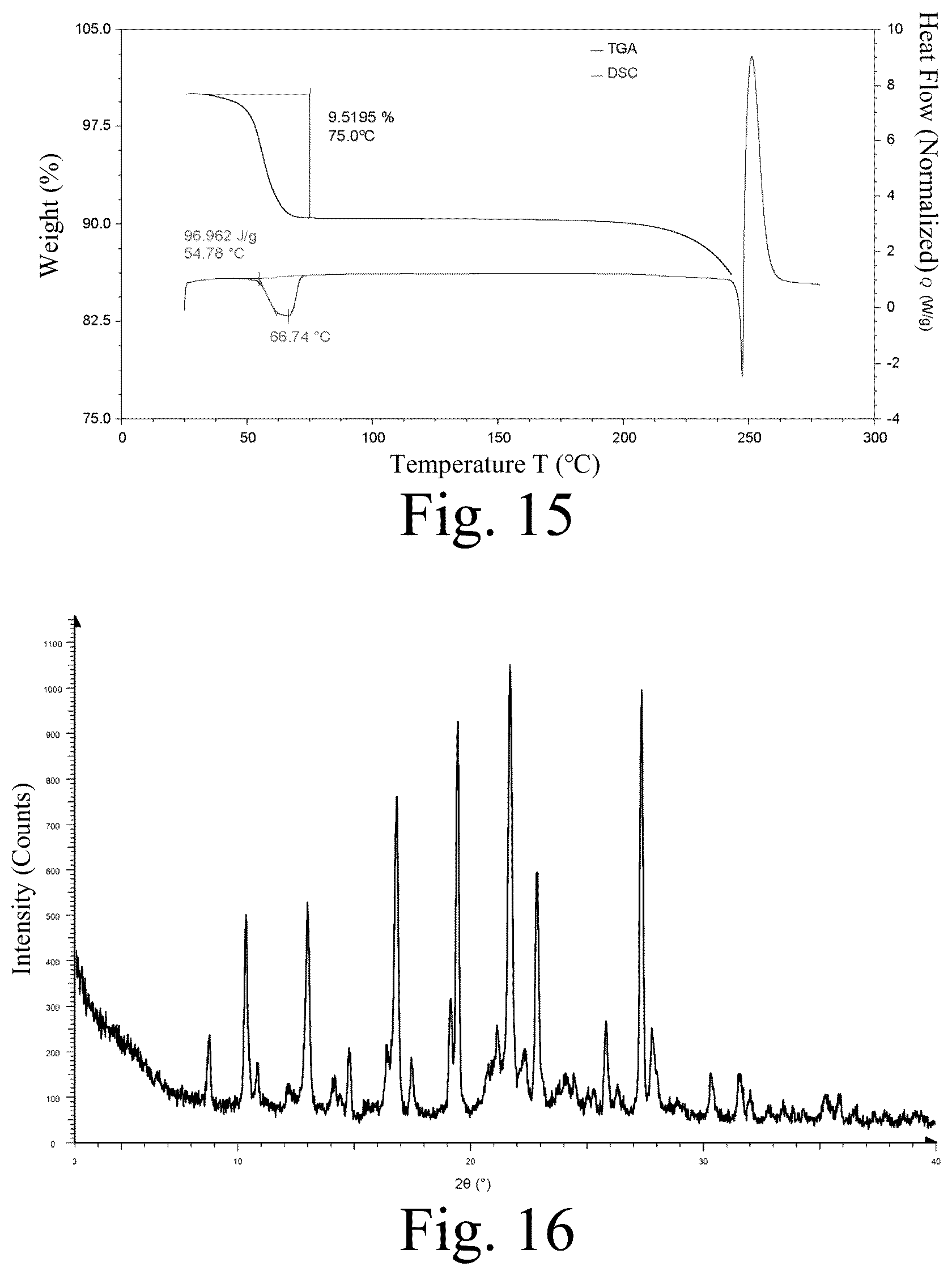 Patent US12365665 Figure 8 – Solid form of diaminopyrimidine compound or hydrate thereof, preparation method therefor, and application thereof