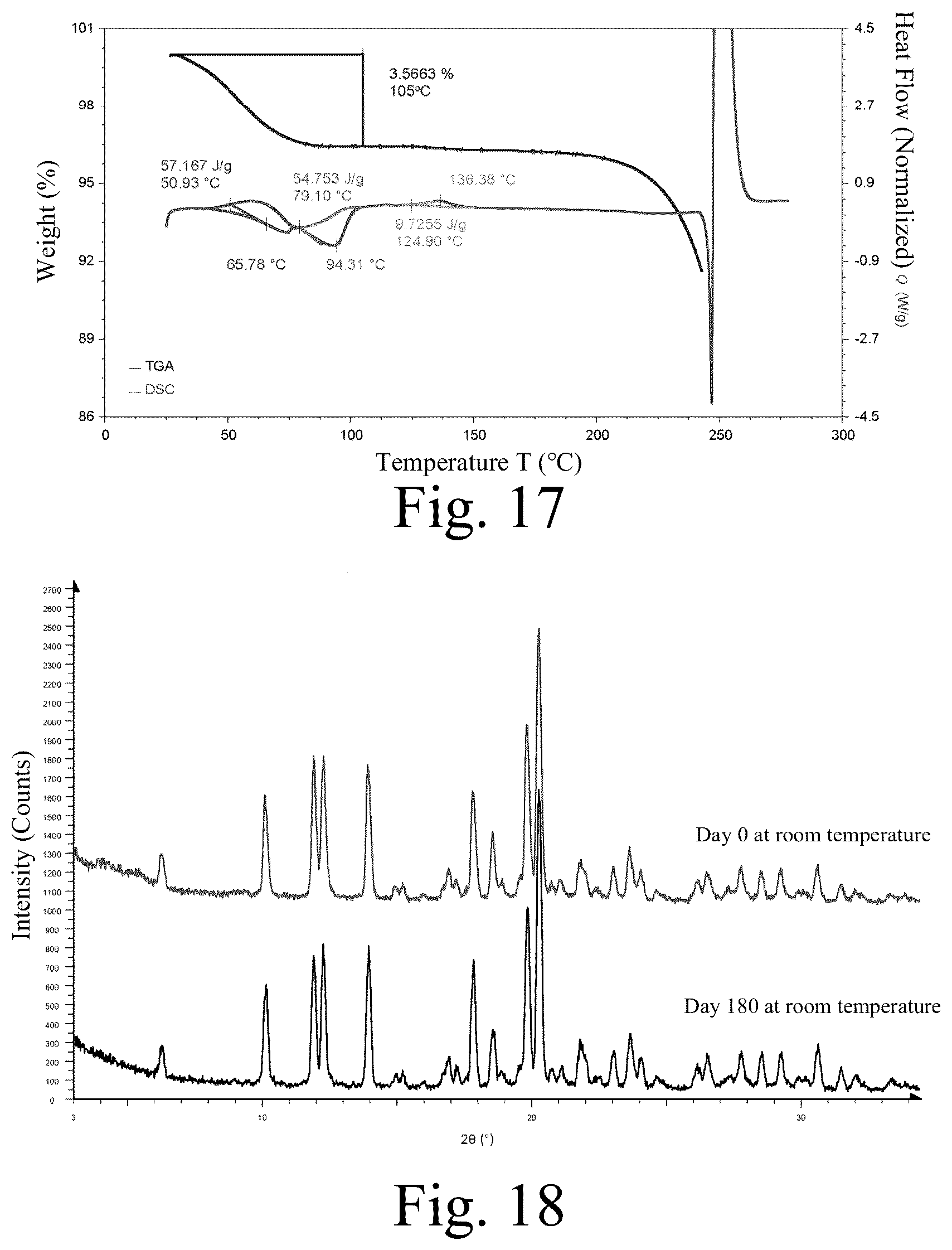 Patent US12365665 Figure 9 – Solid form of diaminopyrimidine compound or hydrate thereof, preparation method therefor, and application thereof