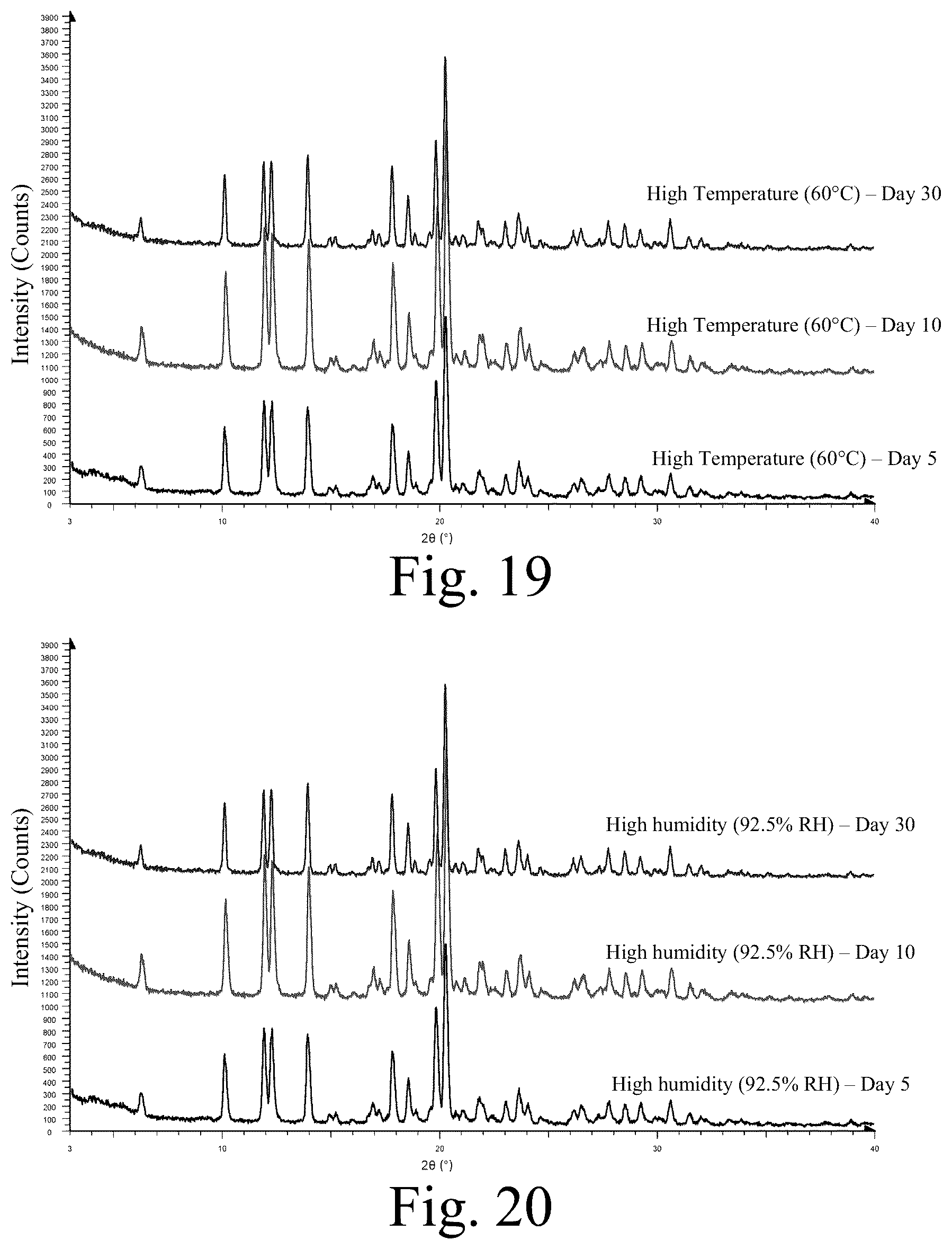 Patent US12365665 Figure 10 – Solid form of diaminopyrimidine compound or hydrate thereof, preparation method therefor, and application thereof