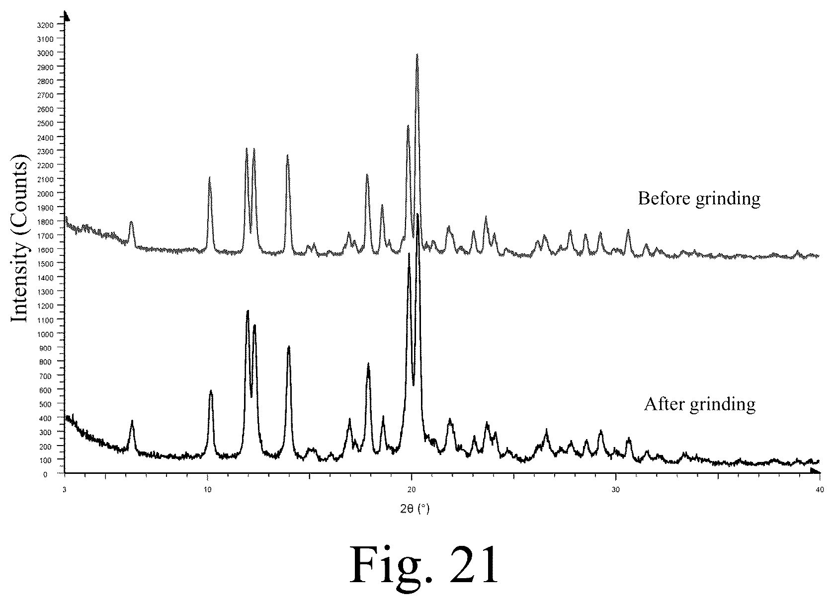 Patent US12365665 Figure 11 – Solid form of diaminopyrimidine compound or hydrate thereof, preparation method therefor, and application thereof