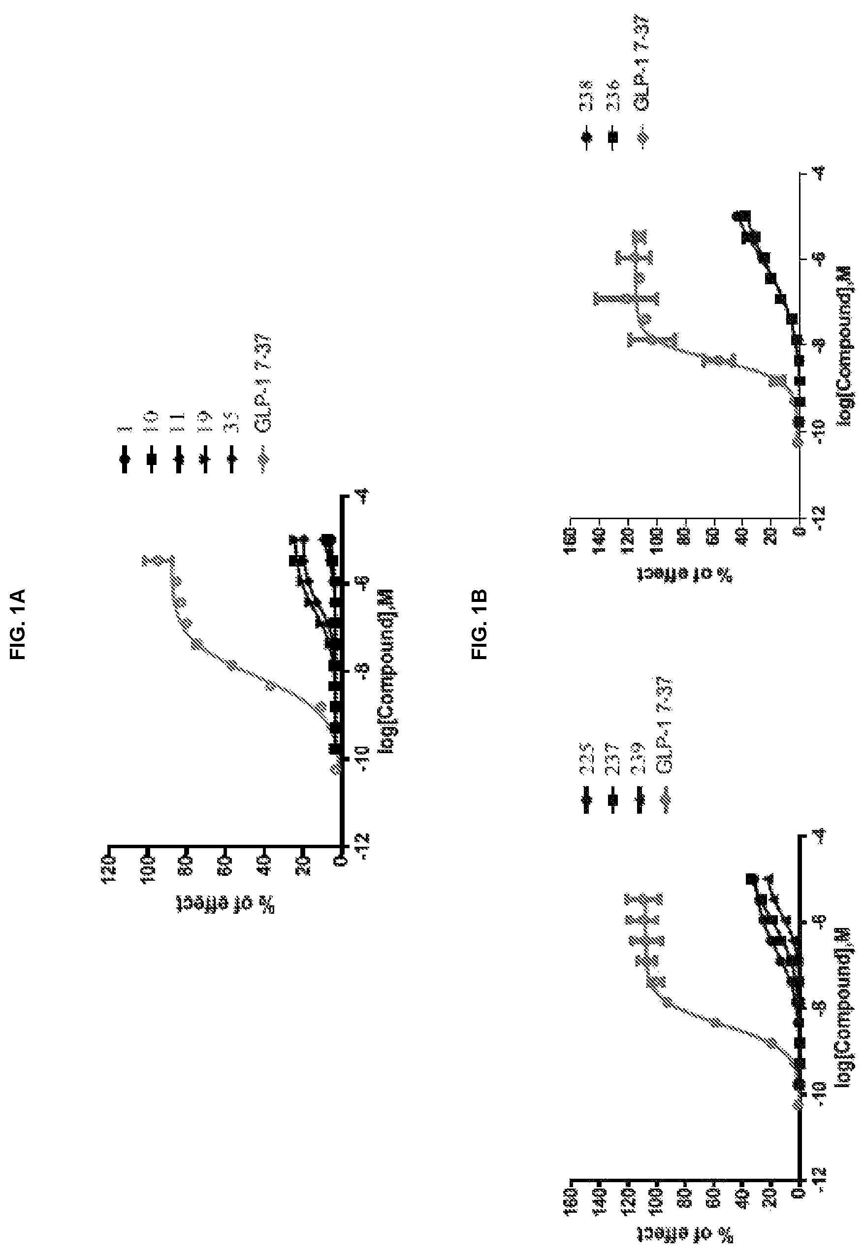 Patent US12365670 Figure 1 – GLP-IR agonists and uses thereof