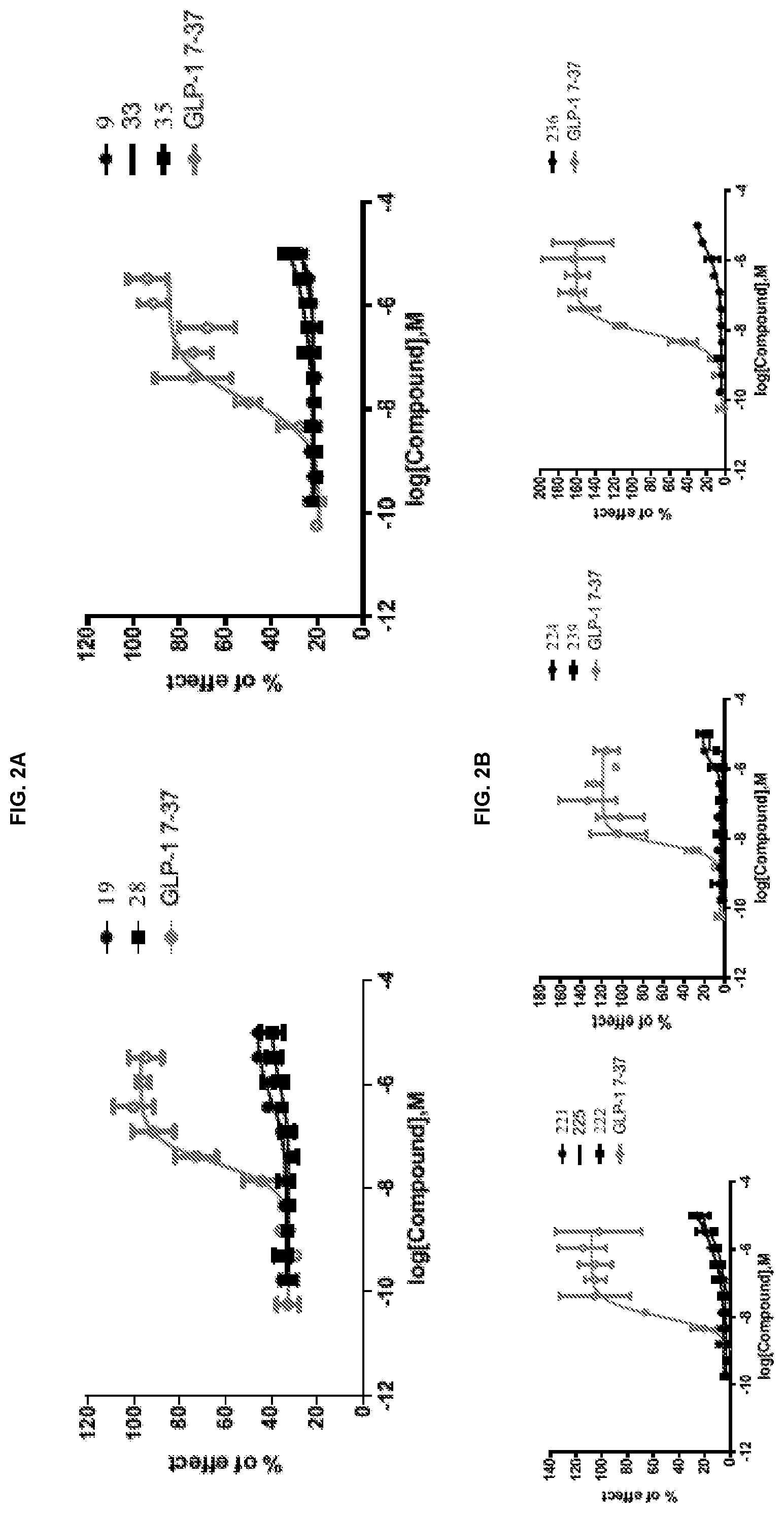 Patent US12365670 Figure 2 – GLP-IR agonists and uses thereof