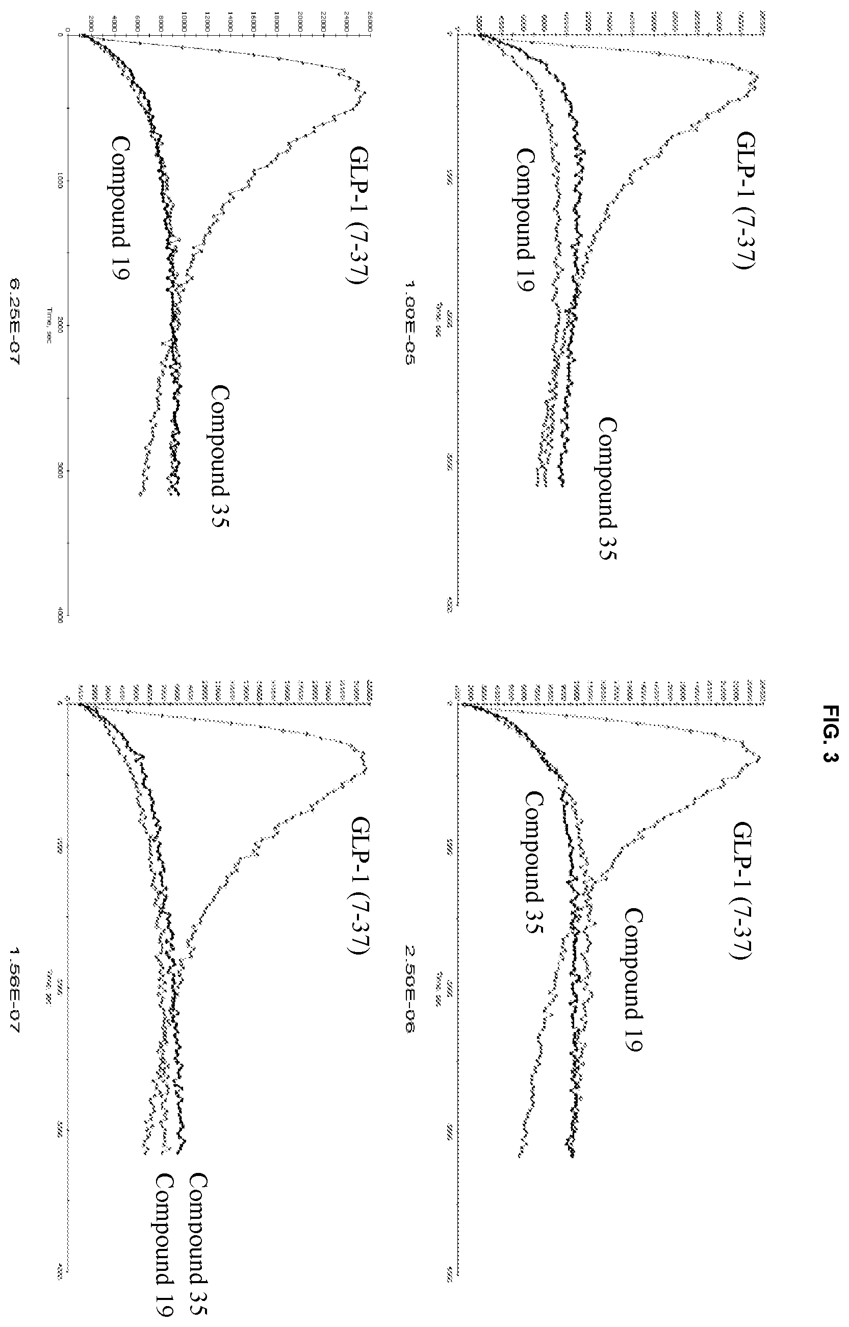 Patent US12365670 Figure 3 – GLP-IR agonists and uses thereof