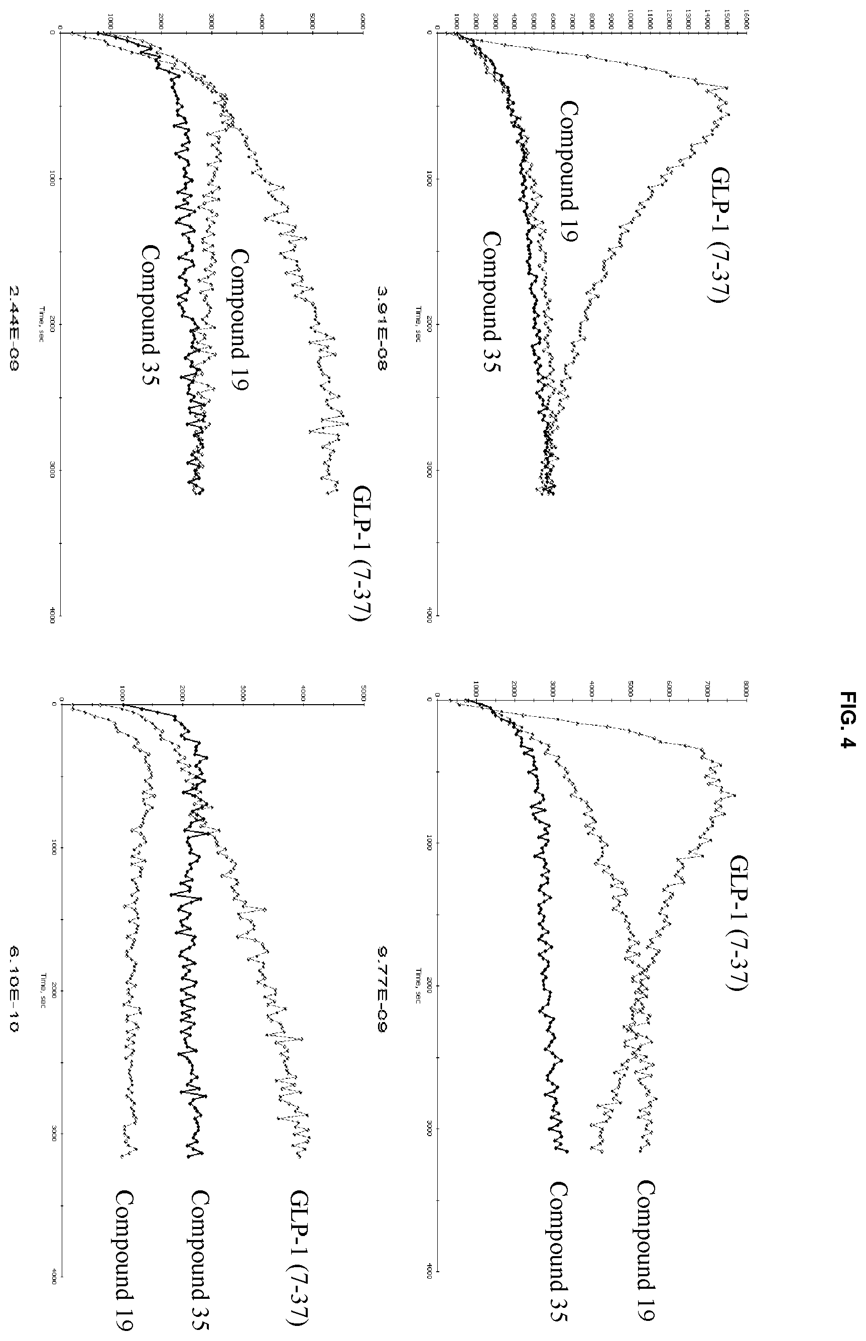 Patent US12365670 Figure 4 – GLP-IR agonists and uses thereof