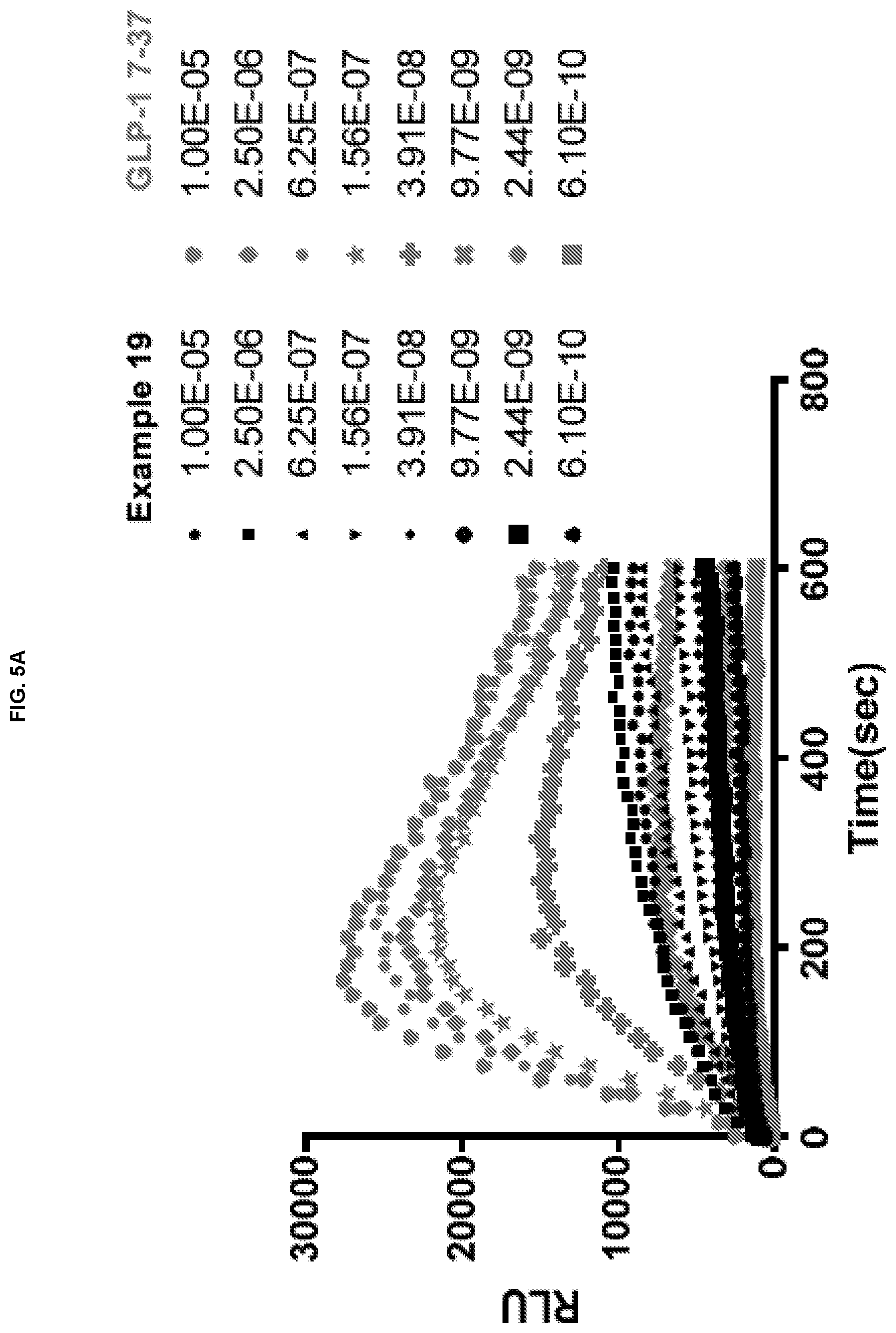 Patent US12365670 Figure 5 – GLP-IR agonists and uses thereof