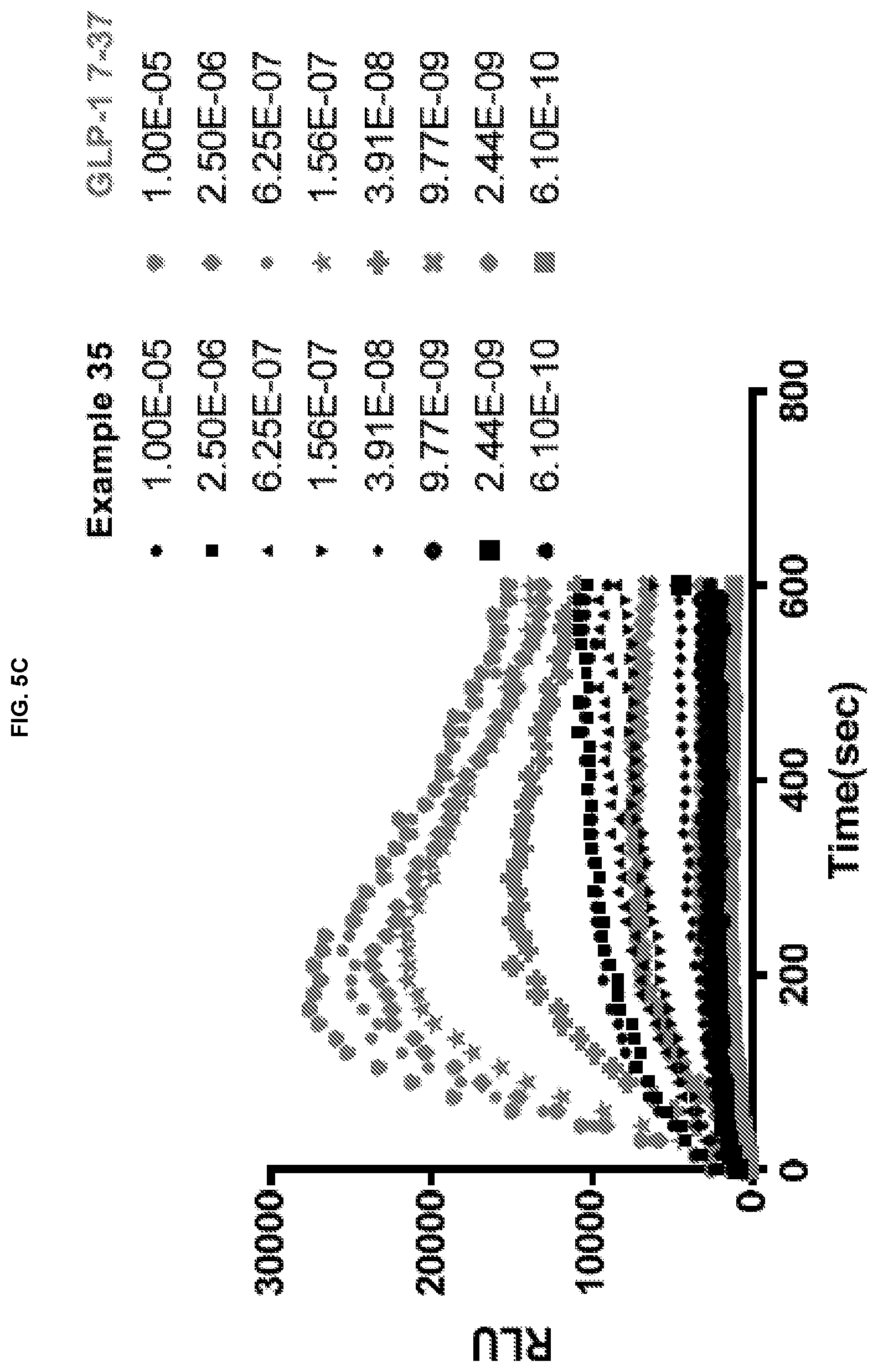 Patent US12365670 Figure 7 – GLP-IR agonists and uses thereof