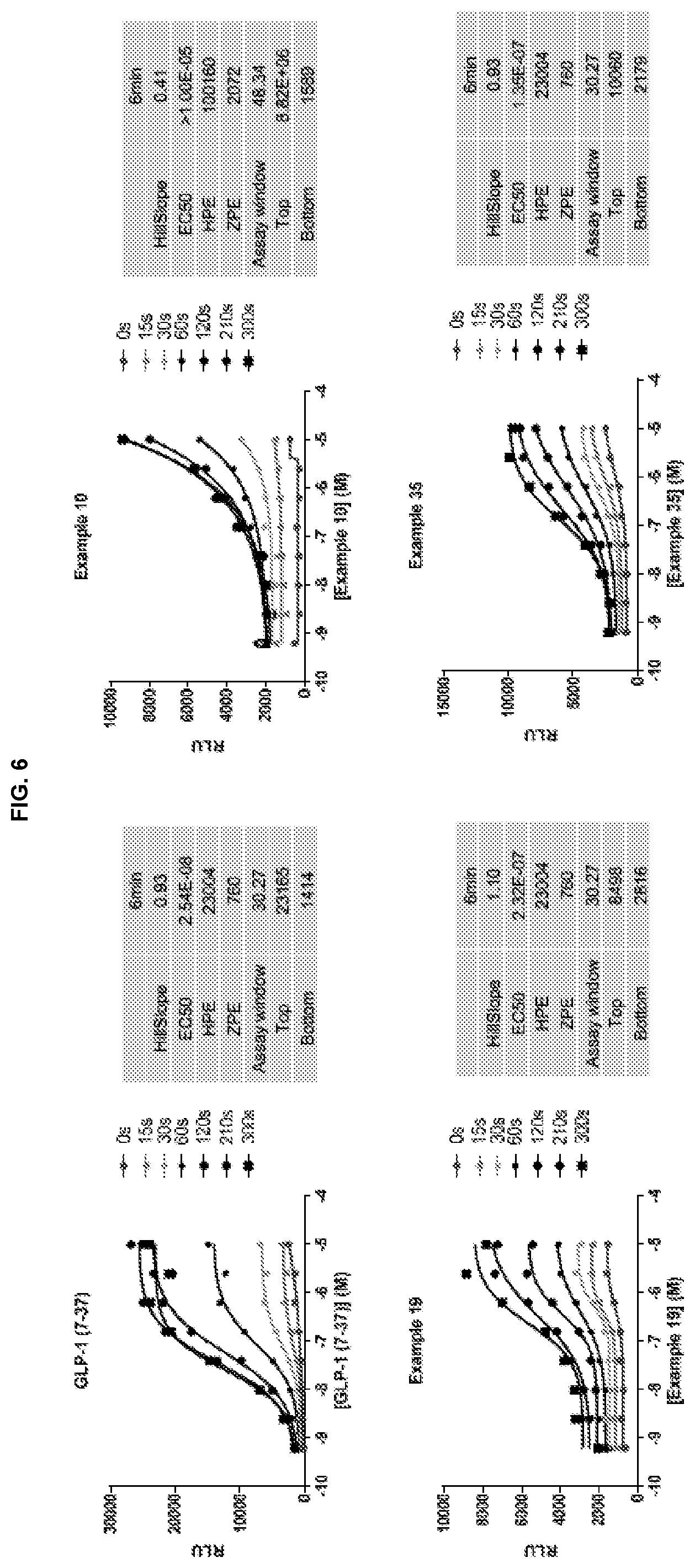 Patent US12365670 Figure 8 – GLP-IR agonists and uses thereof