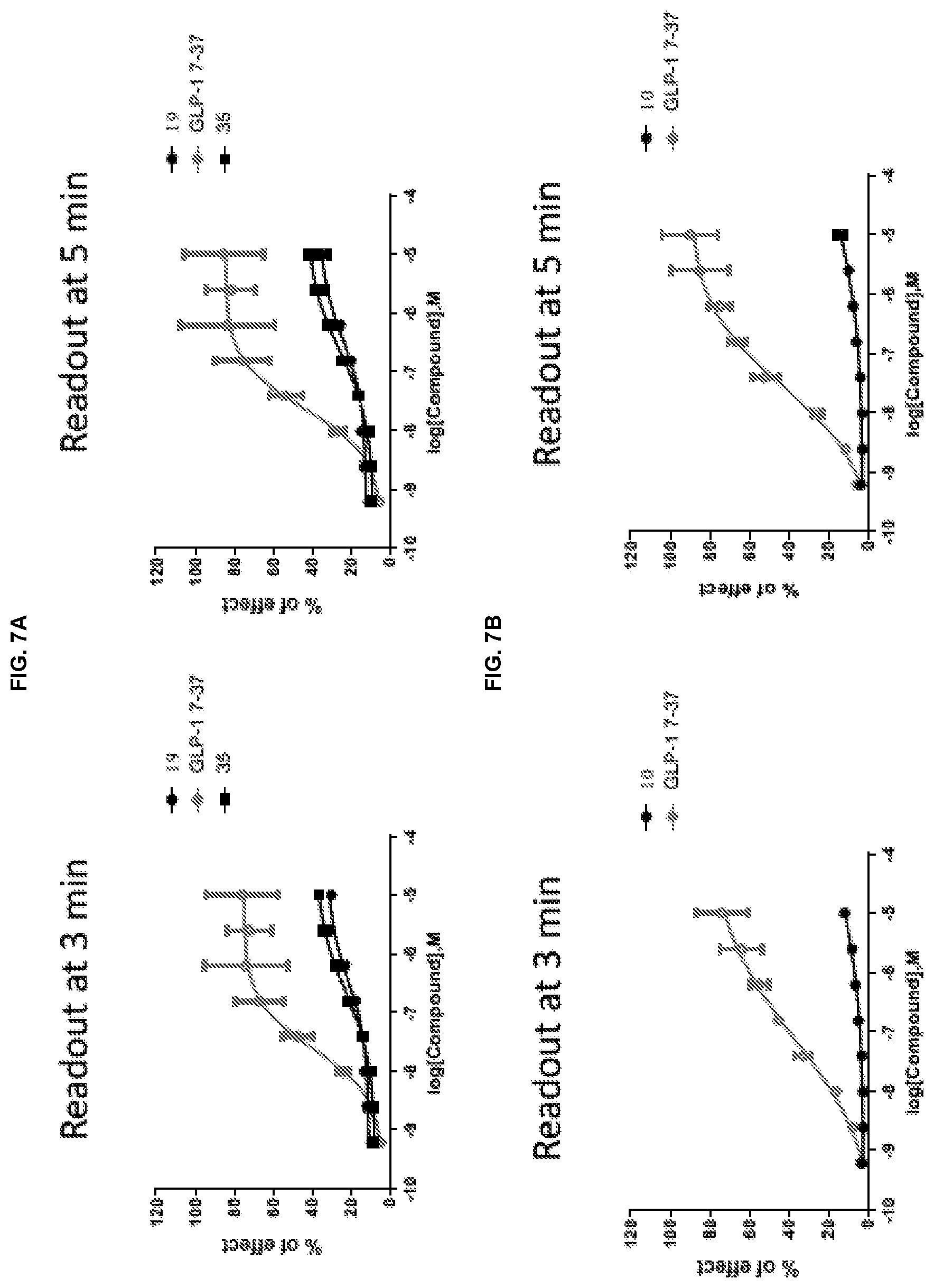Patent US12365670 Figure 9 – GLP-IR agonists and uses thereof