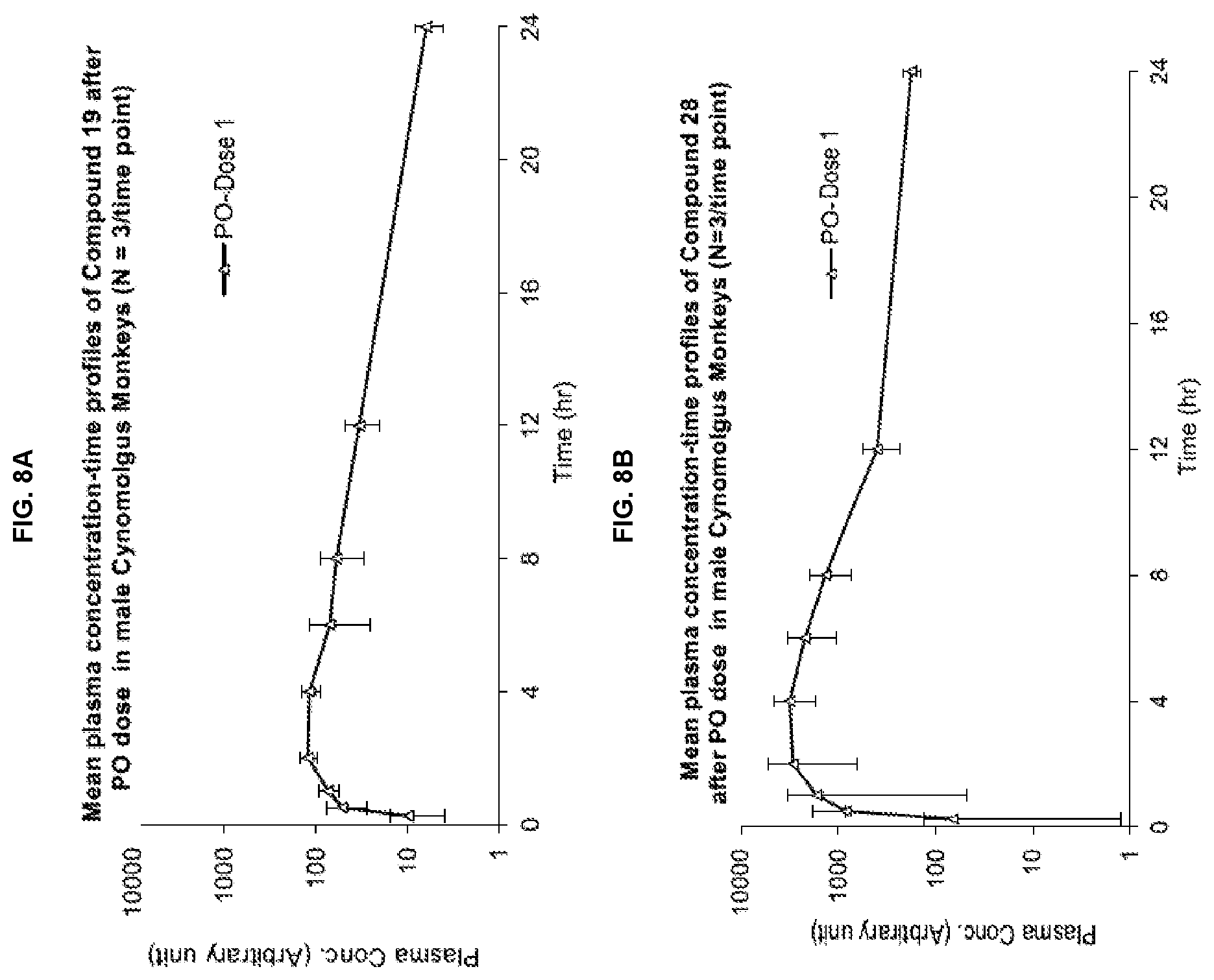 Patent US12365670 Figure 10 – GLP-IR agonists and uses thereof